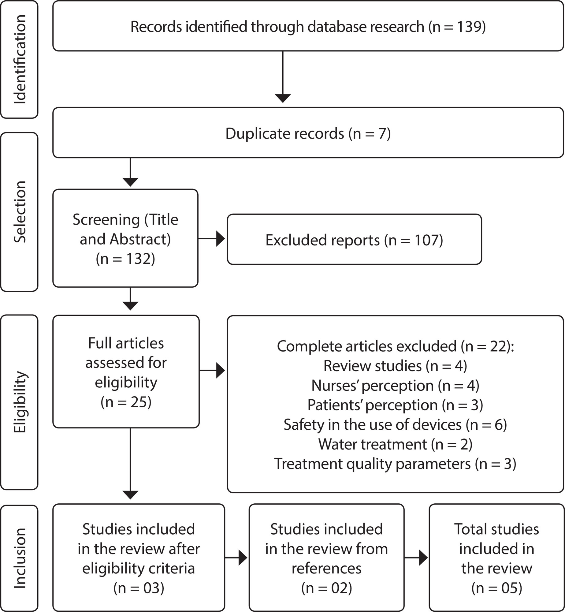 Factors related to hemodialysis safety culture: integrative literature review