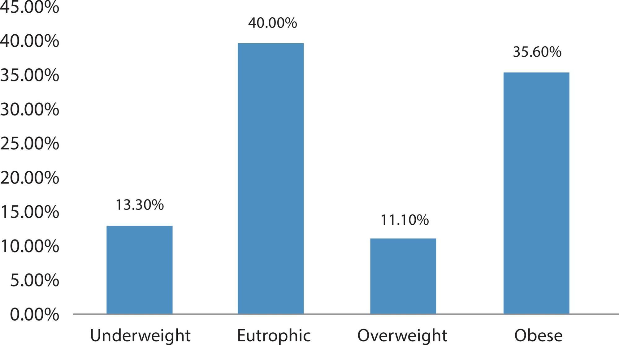 Oat bran in cardiovascular risk control in mental disorder