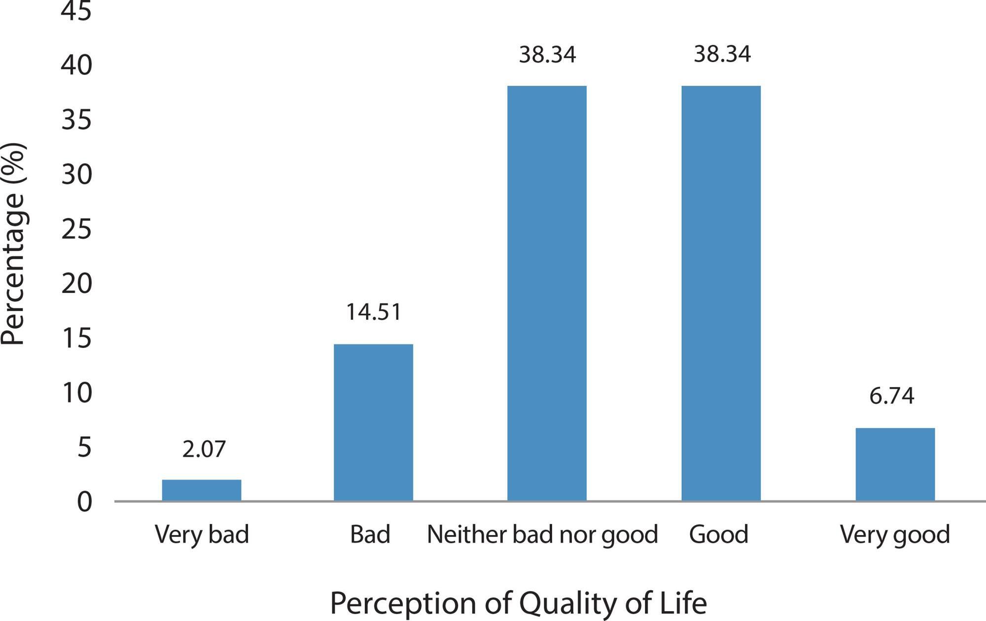 Profile of nursing students: quality of life, sleep and eating habits