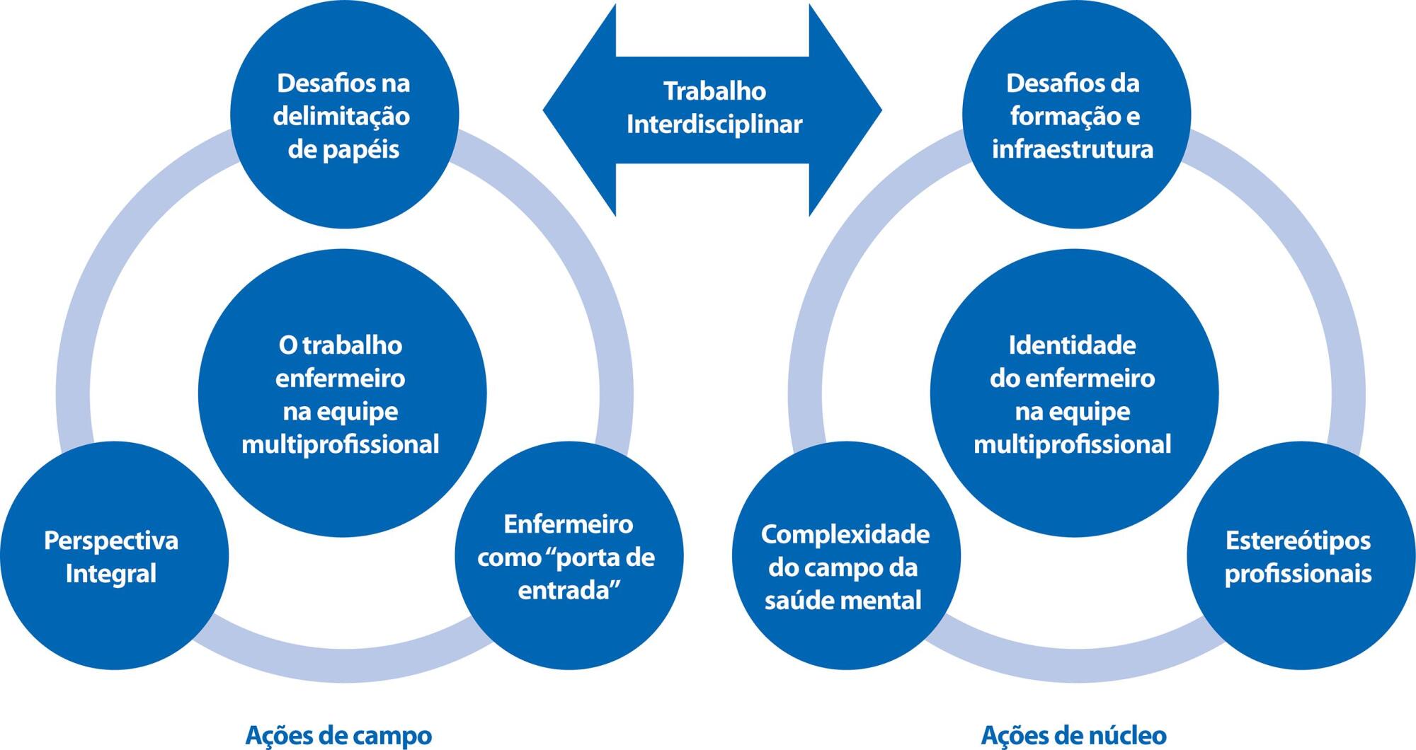 Ações de saúde mental e o trabalho do enfermeiro