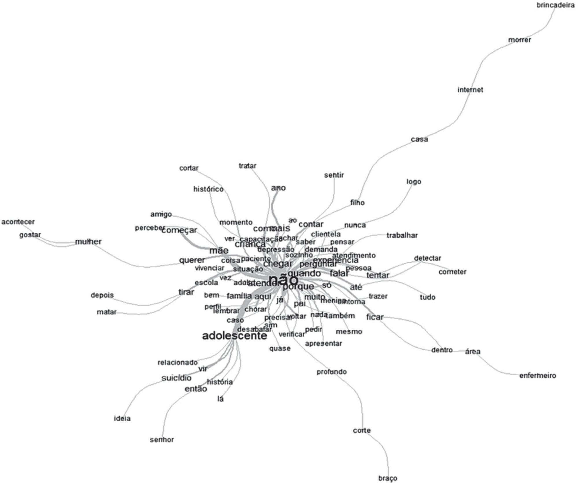 Multidisciplinary health care in cases of childhood suicidal ideation: operational and organizational limits