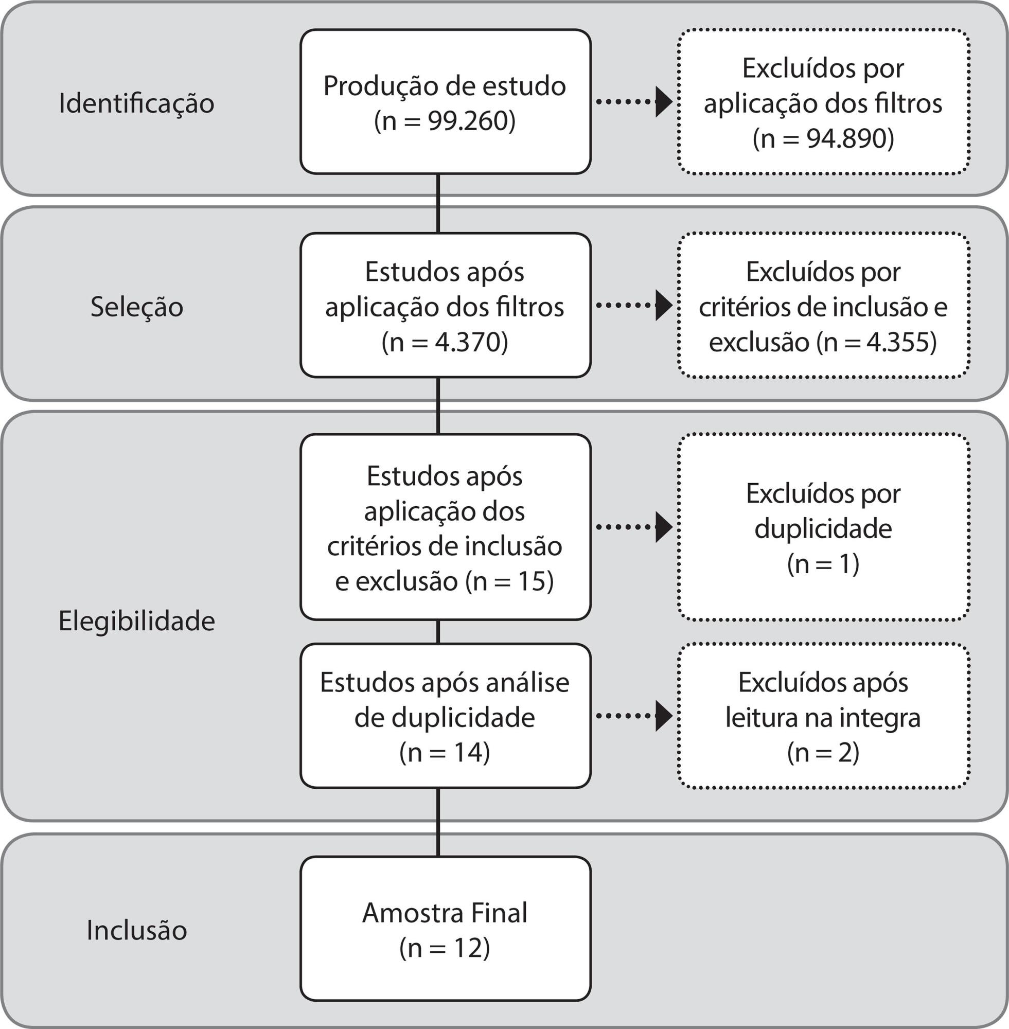 Assistência em saúde mental aos pacientes internados nos institutos de psiquiatria brasileiros: scoping review