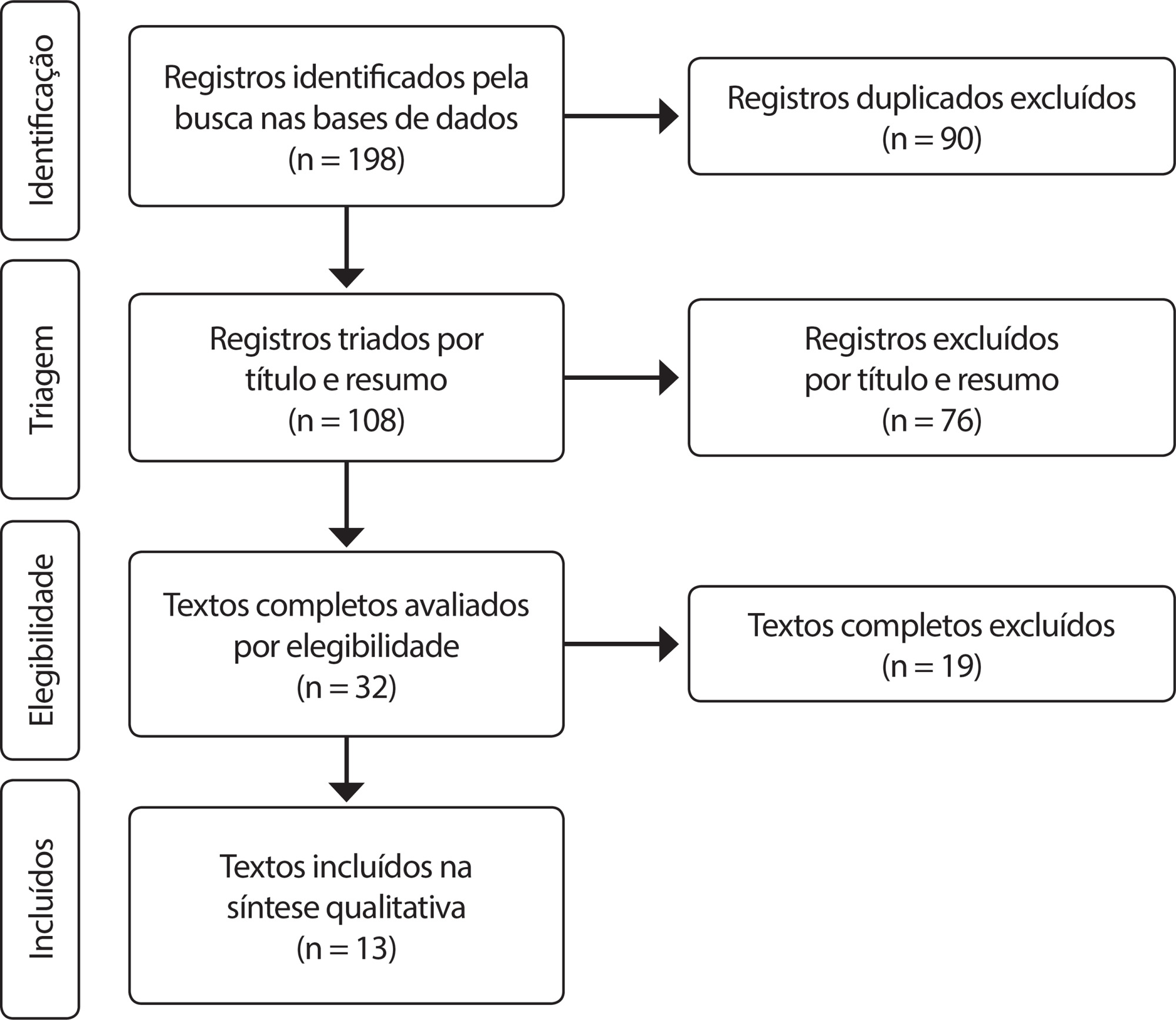 Transtorno mental comum e sintoma depressivo perinatal: revisão integrativa
