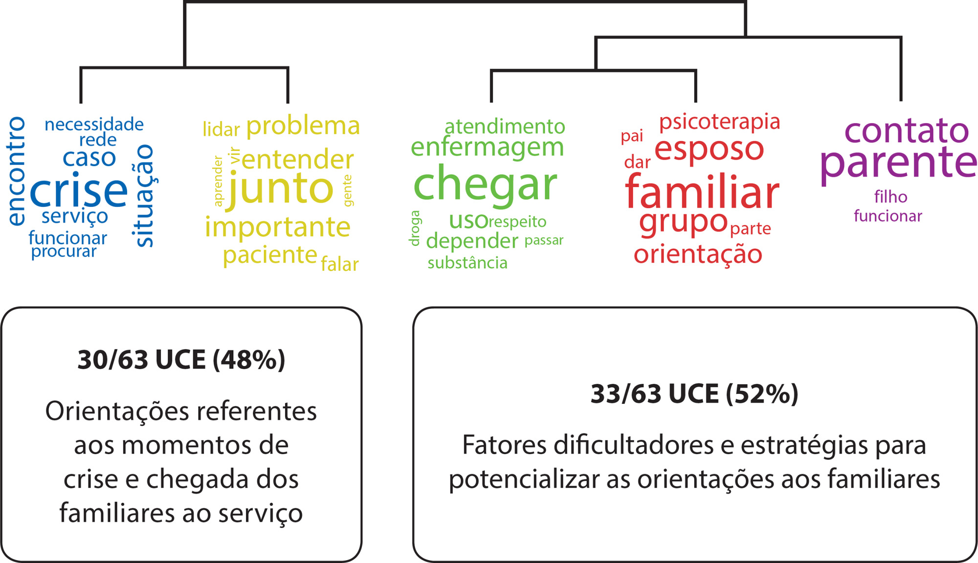 Orientações às famílias de usuários de serviço de saúde mental na perspectiva da equipe multiprofissional