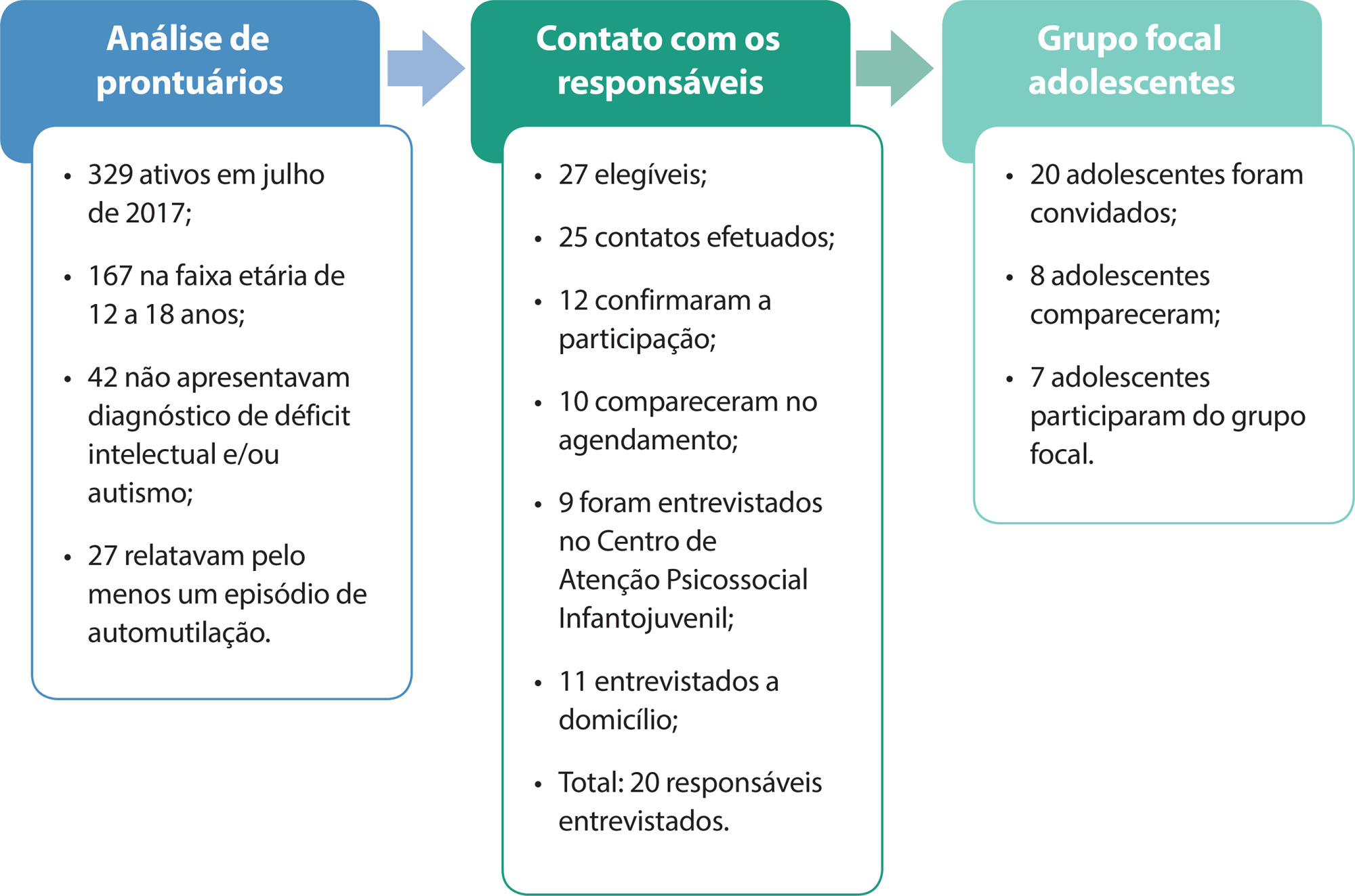 “Caneta é a lâmina, minha pele o papel”: fatores de risco da automutilação em adolescentes