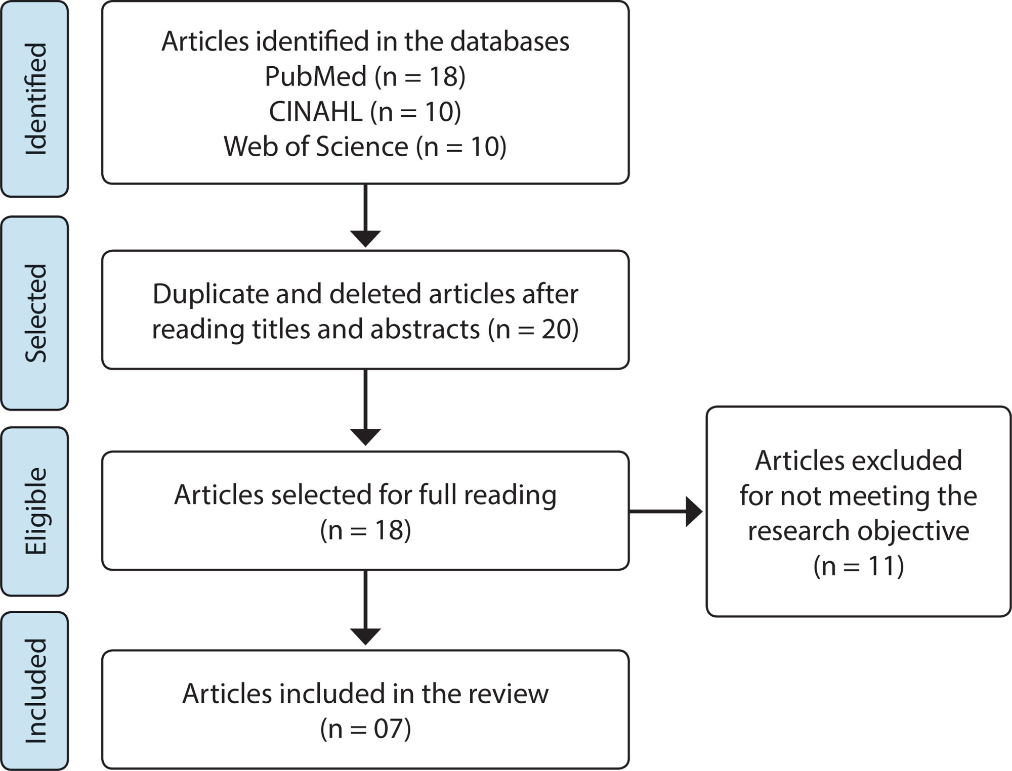Cloth masks as respiratory protections in the COVID-19 pandemic period: evidence gaps
