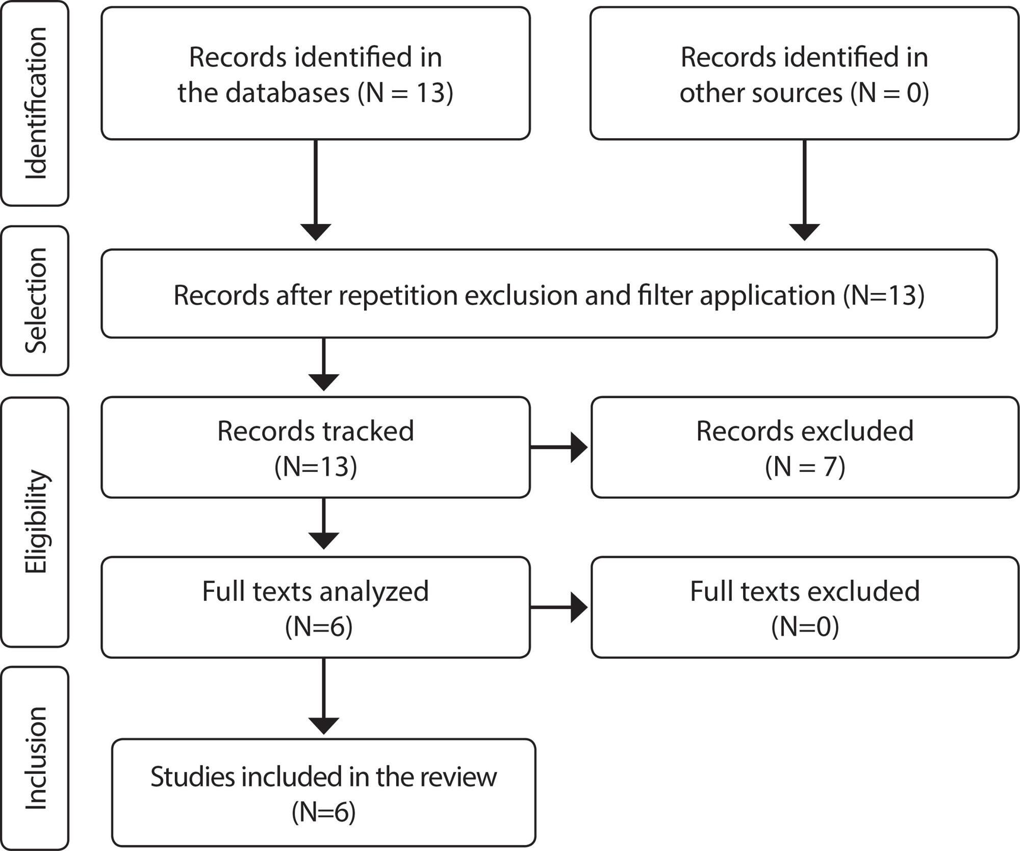 Acute Kidney Injury by SARS-CoV-2 virus in patients with COVID-19: an integrative review