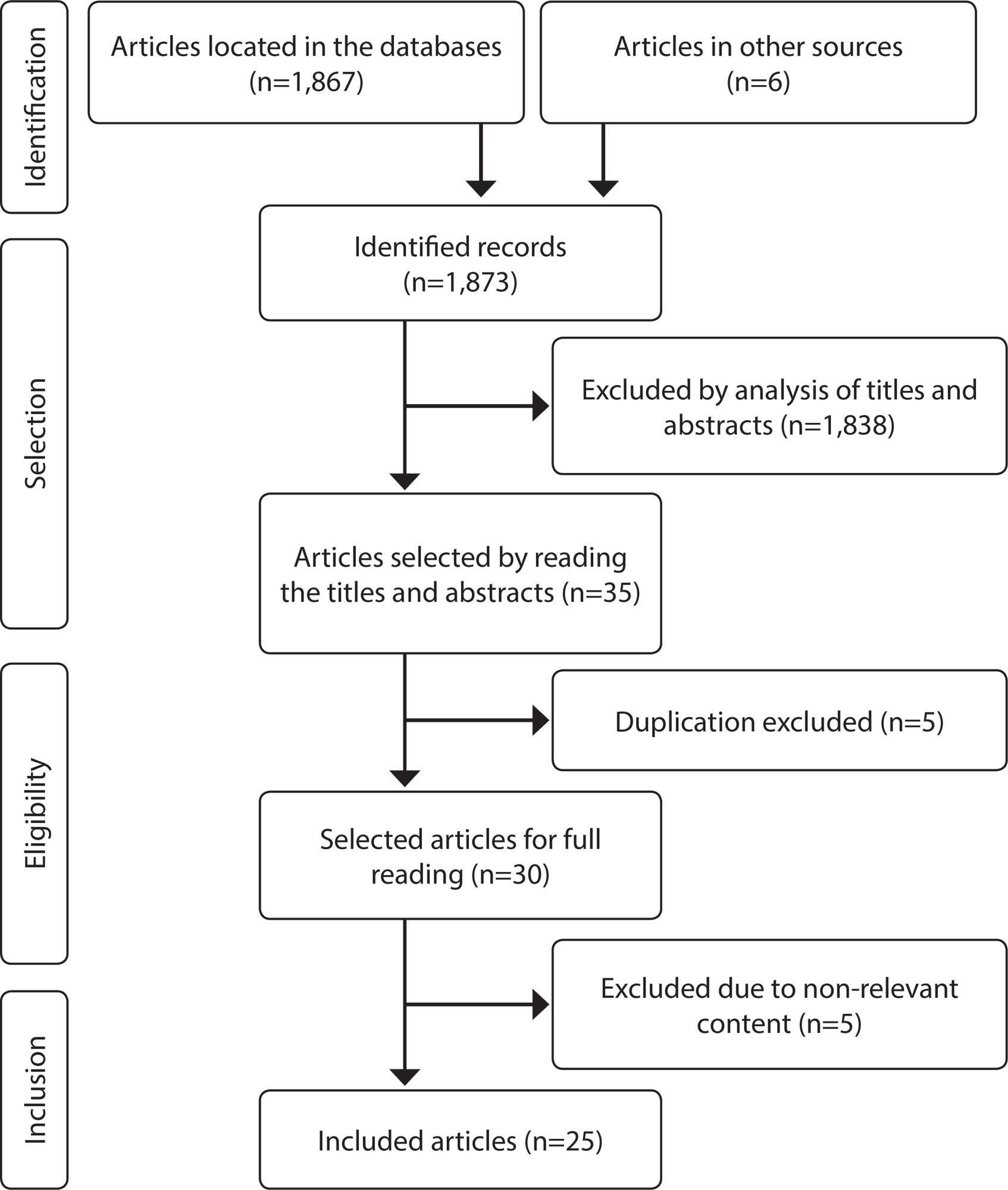Prevention and control measures for neonatal COVID-19 infection: a scoping review