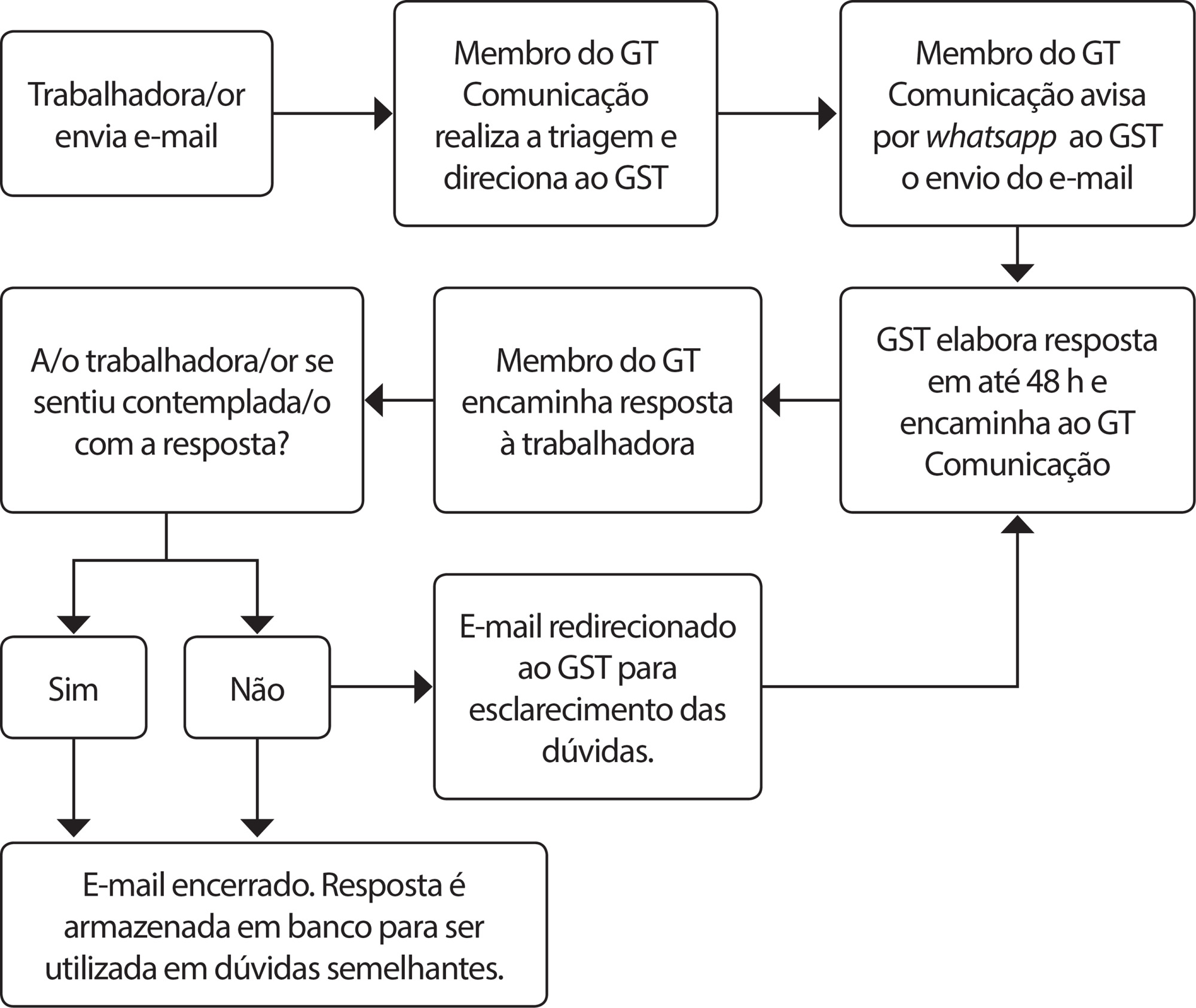 Comitê de Enfermagem para Enfrentamento da COVID-19 na Bahia