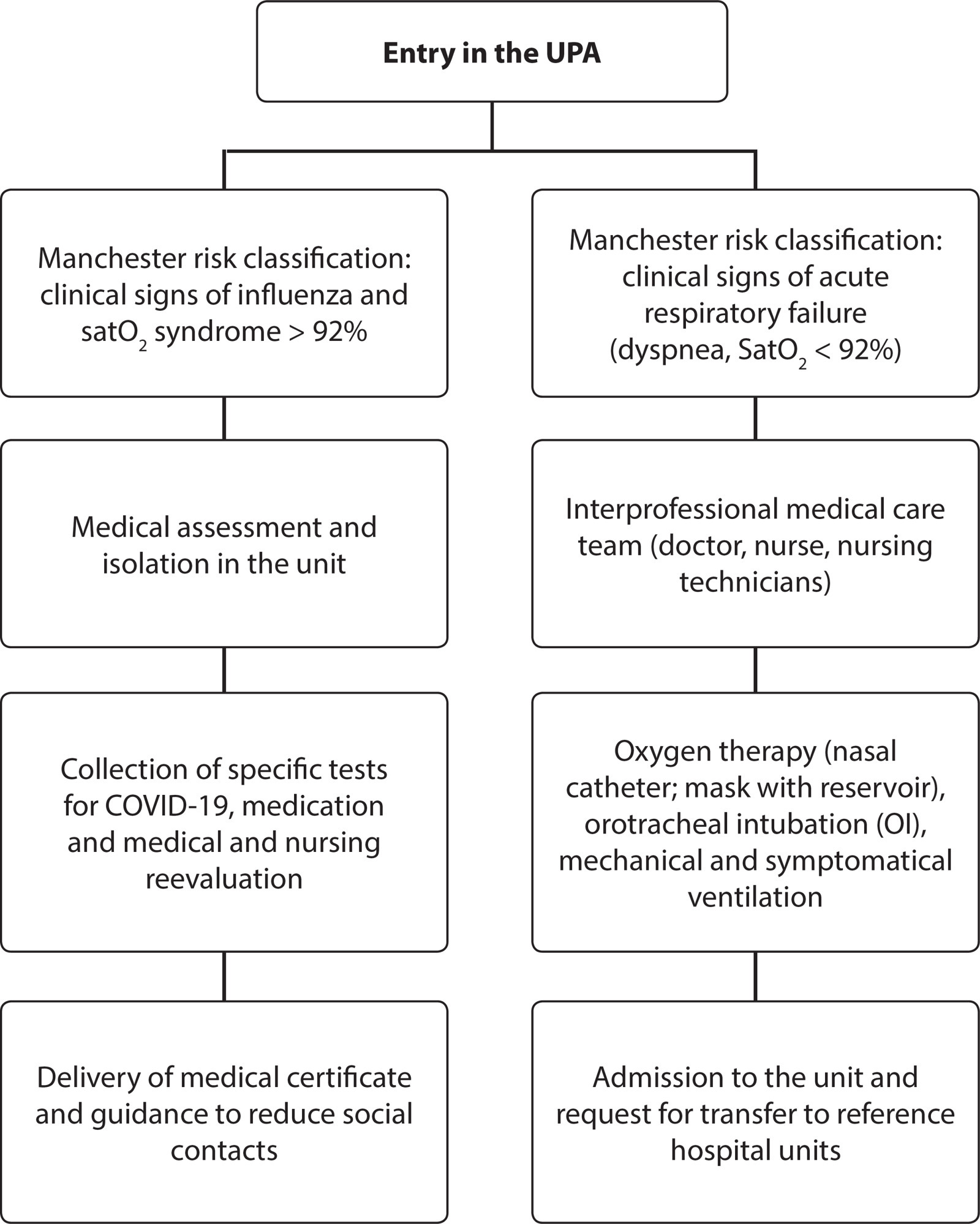 Collaborative practices from health care teams to face the covid-19 pandemic