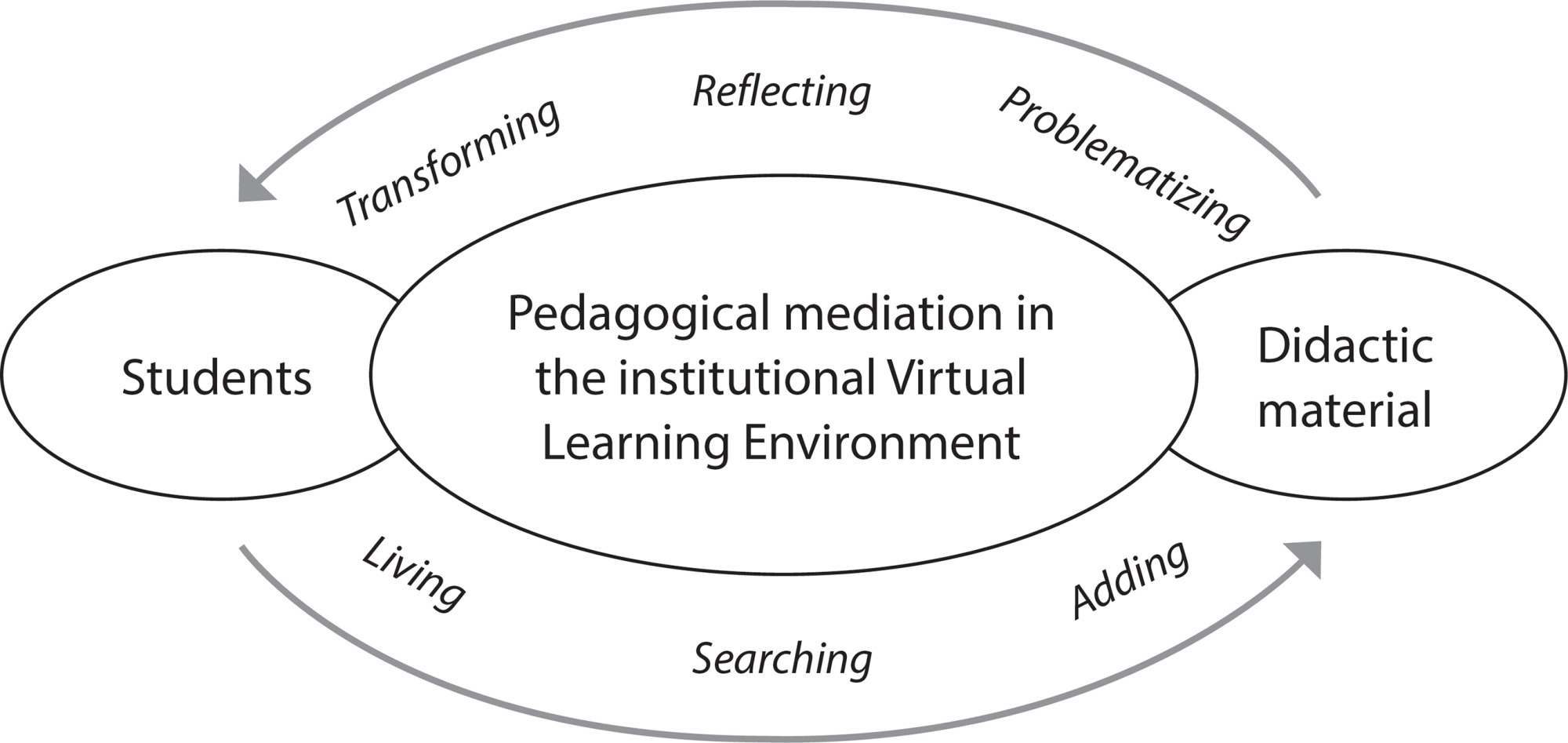 Pedagogical mediations for non-formal nursing teaching during the COVID-19 pandemic