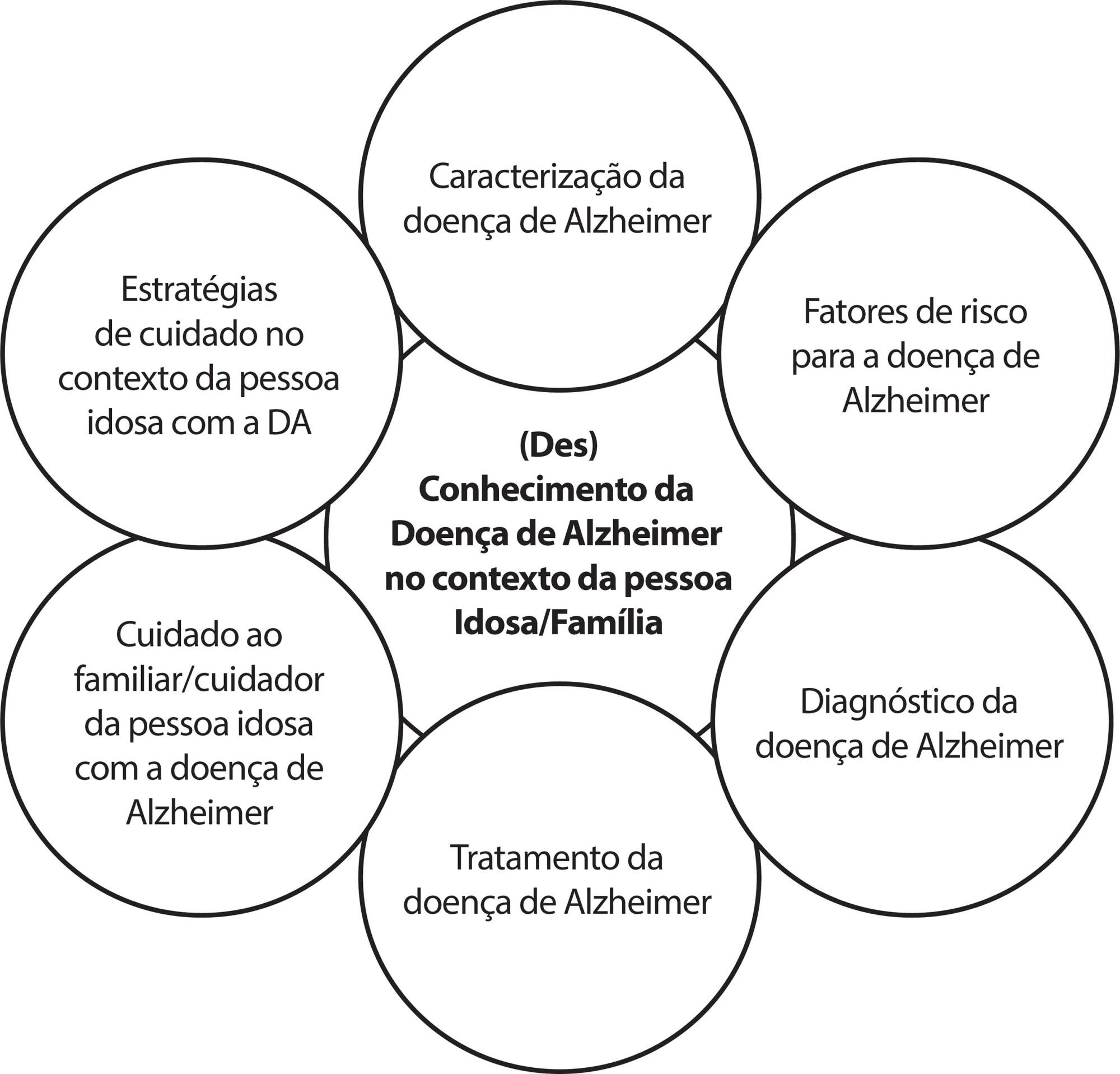 Oficina de sensibilização ao acadêmico de enfermagem sobre o idoso com doença de Alzheimer: contribuições ao ensino
