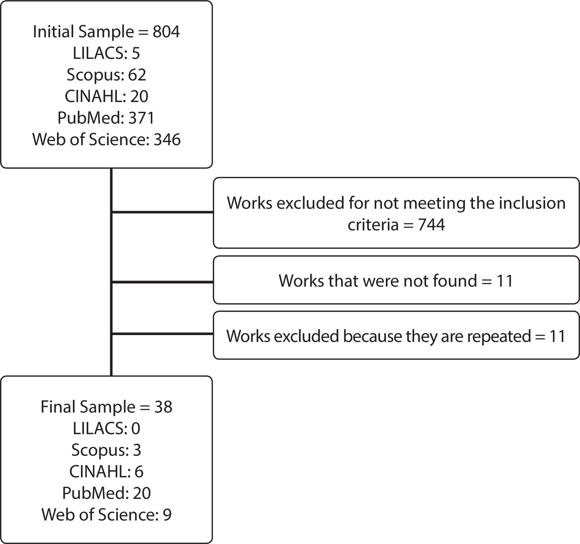 Measuring suicide risk in the elderly with non-institutionalized depression: an integrative review