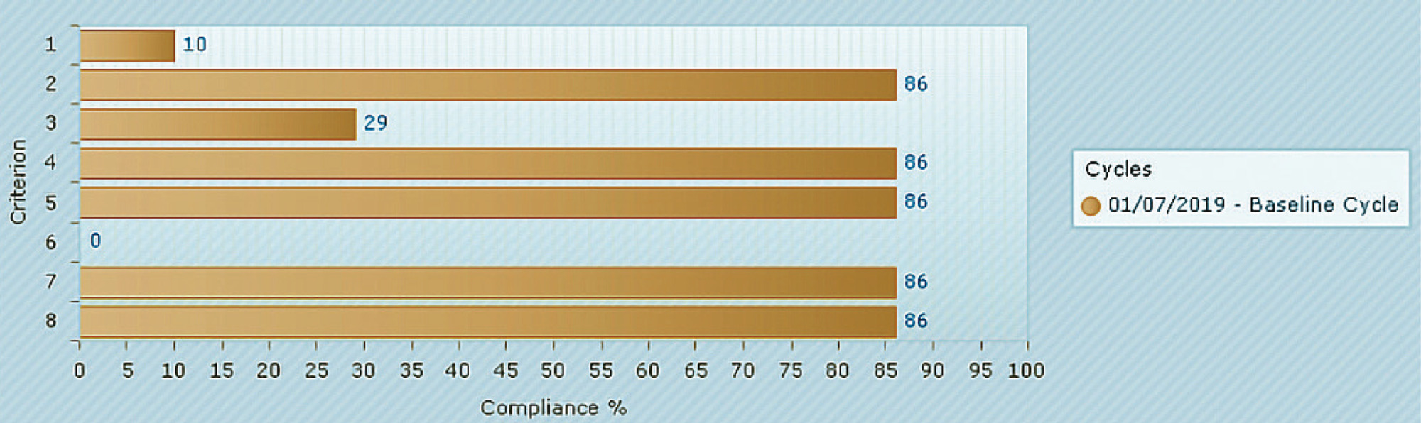 Transitional care from hospital to home for older people: implementation of best practices