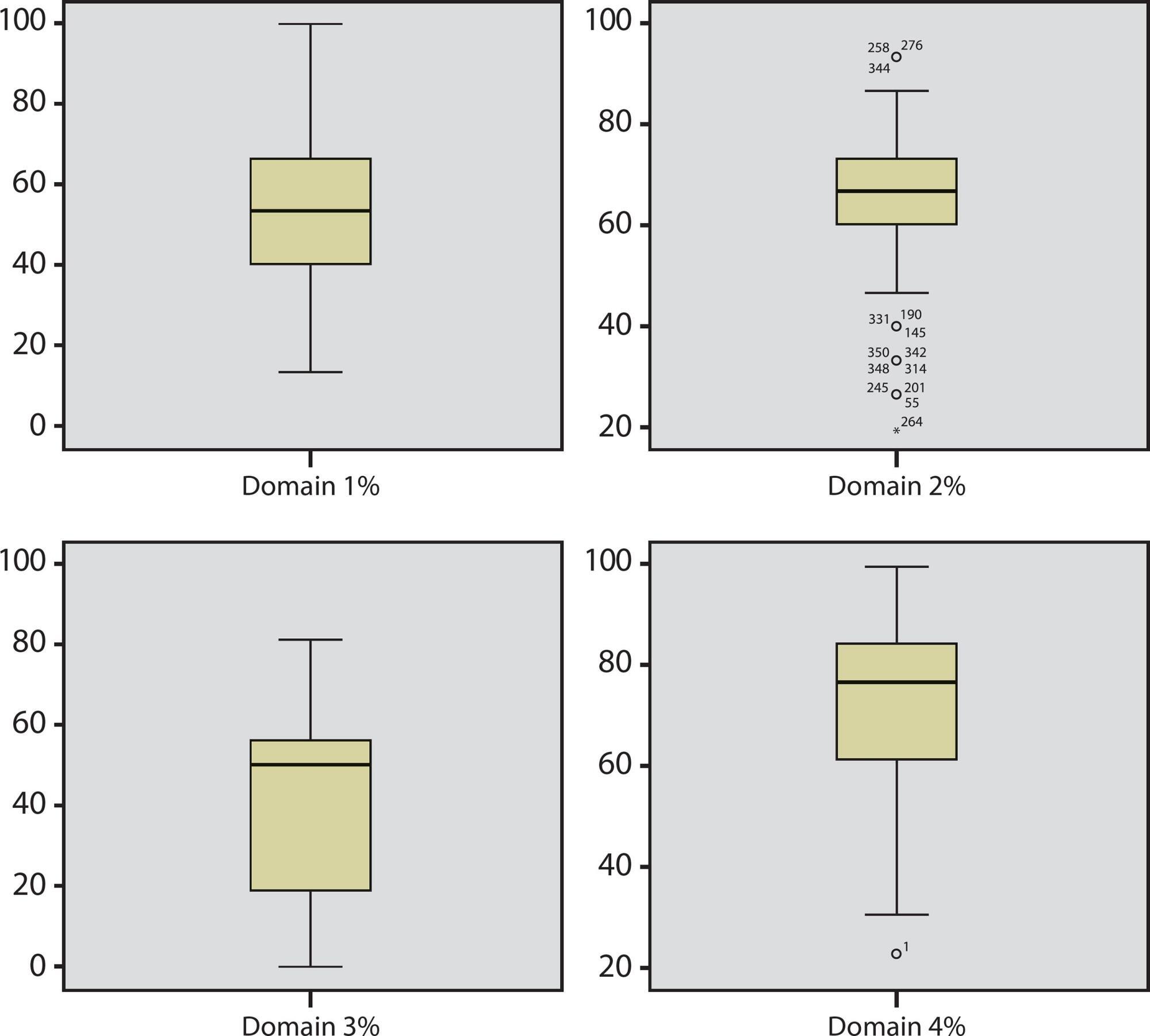 Maternal and child health care: adequacy index in public health services