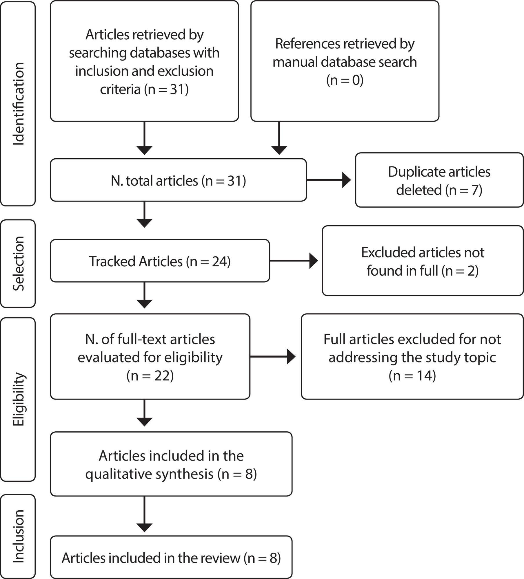 Educational practices for families of children and adolescents using a permanent venous catheter