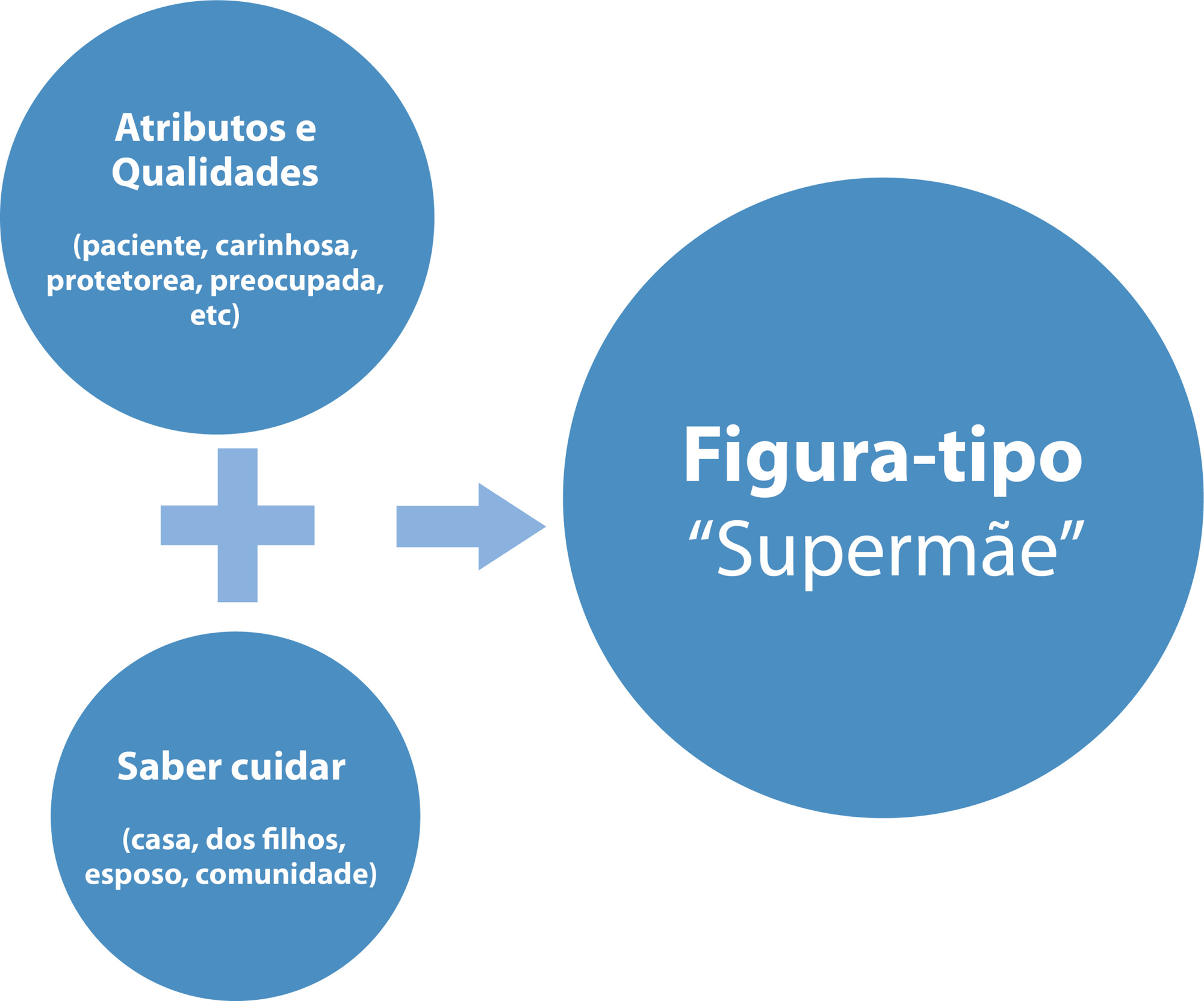 Comportamentos relacionados com a saúde de mulheres quilombolas: um estudo de representações sociais