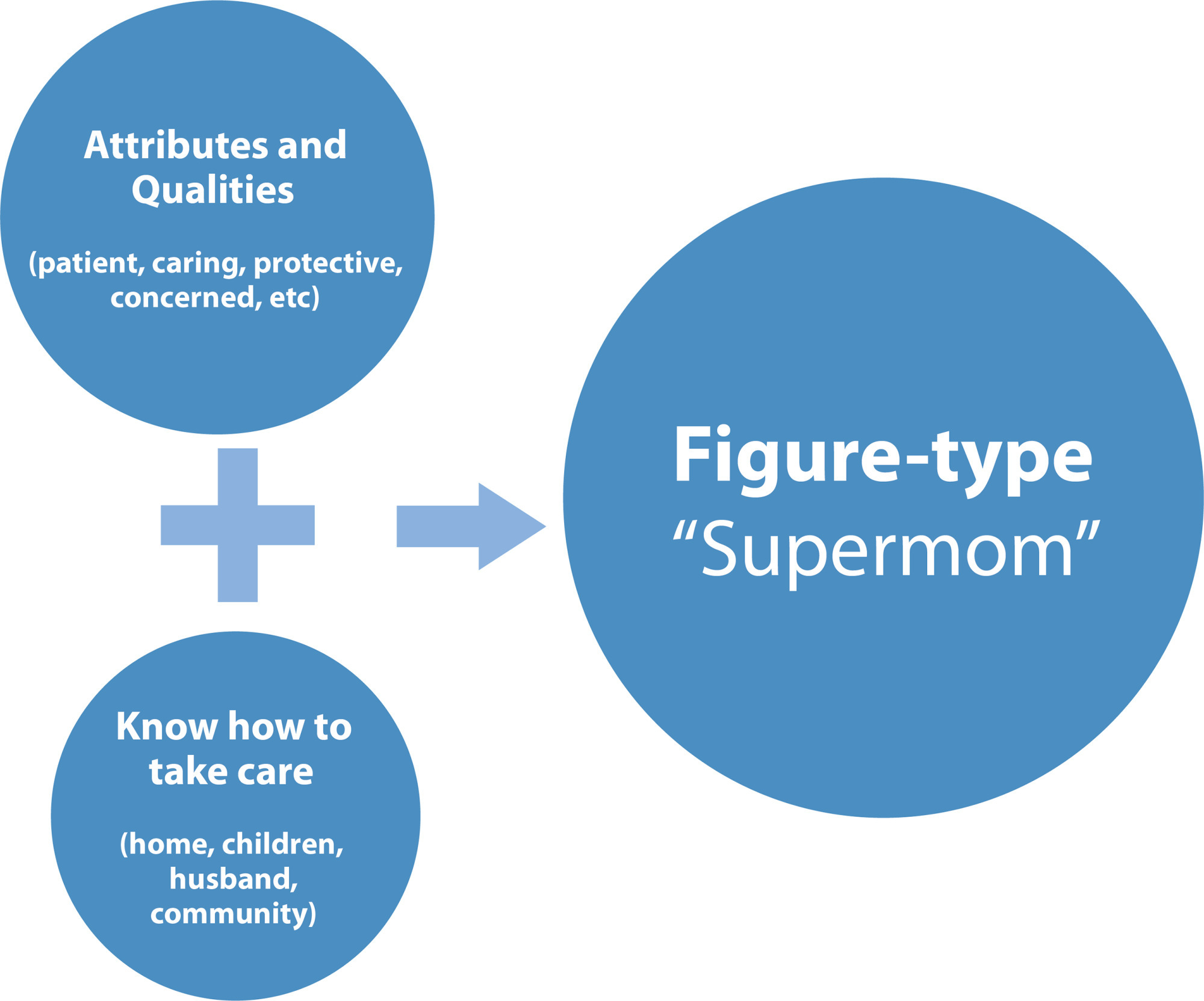 Behaviors related to Quilombola women’s health: a social representations study