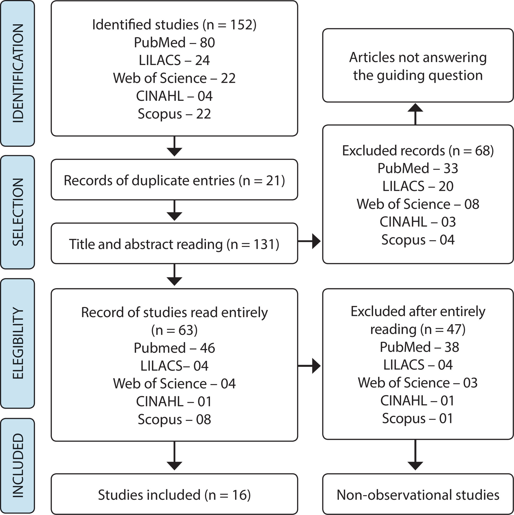 Effects in the development of children exposed to zika virus in the fetal period: an integrative review