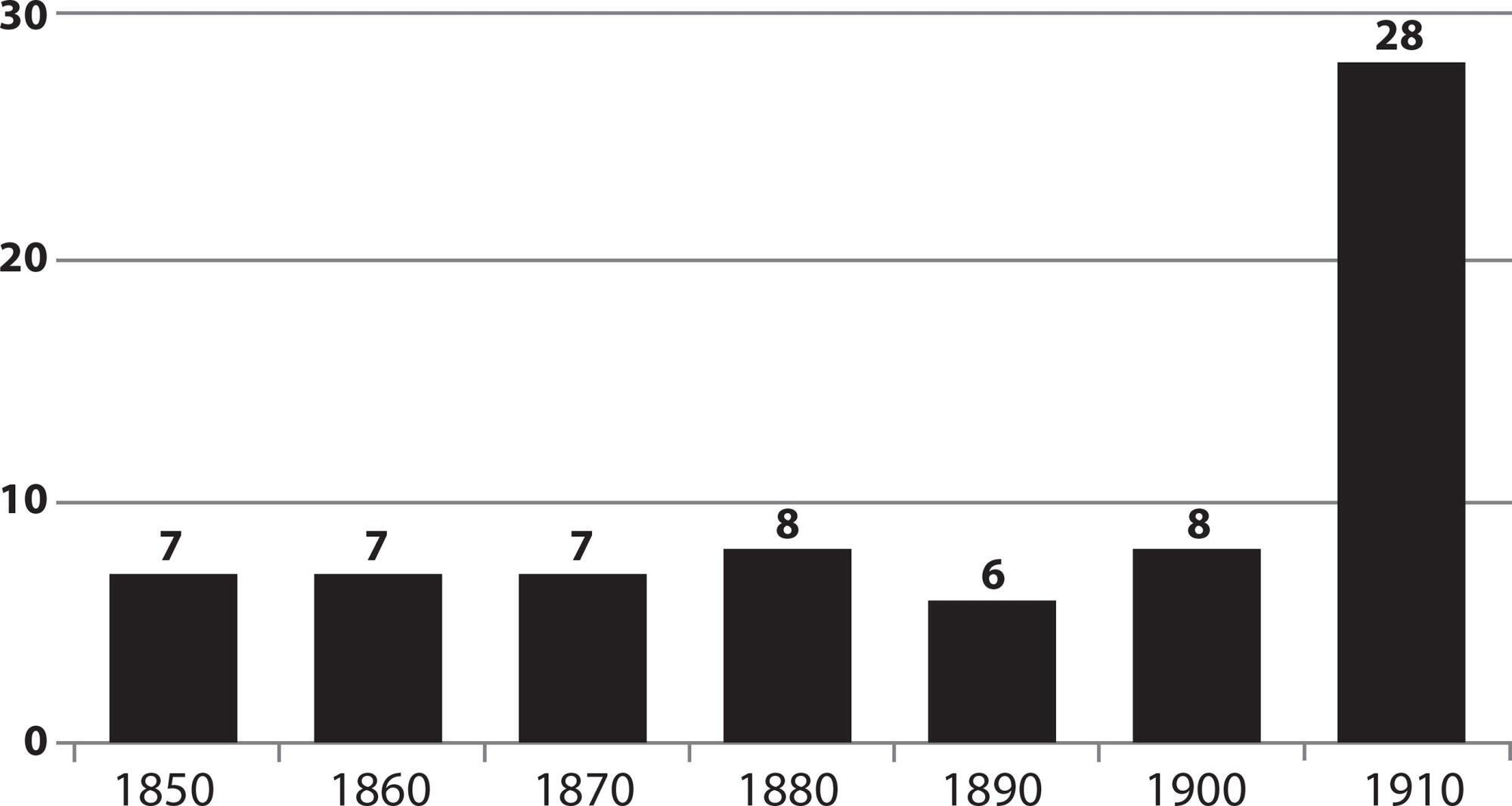 Evidence of nursing patterns of knowing communicated by the brazilian press before Florence Nightingale’s model