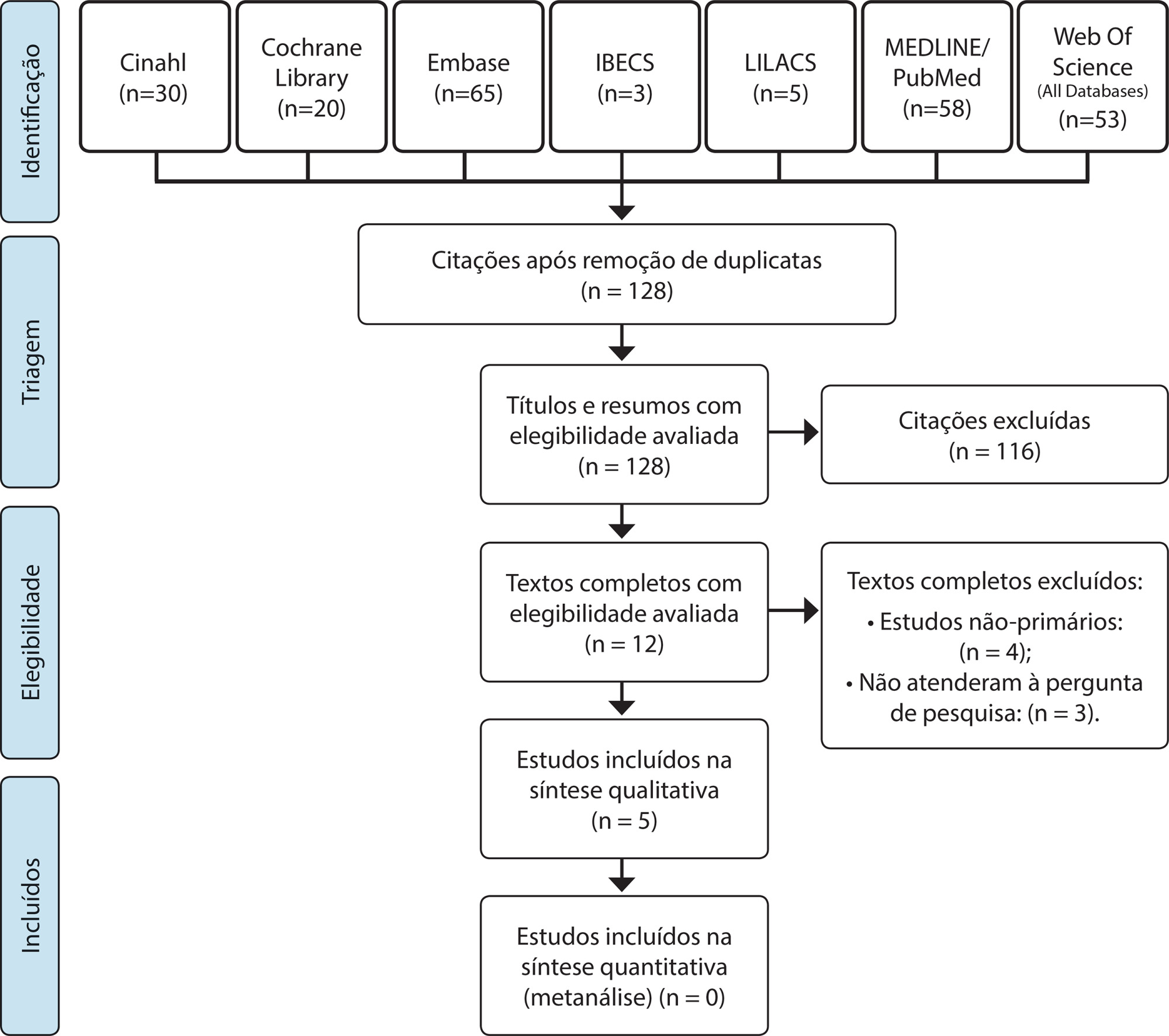 Efetividade de protetores cutâneos e calendula officinalis para prevenção e tratamento de radiodermatites: revisão integrativa