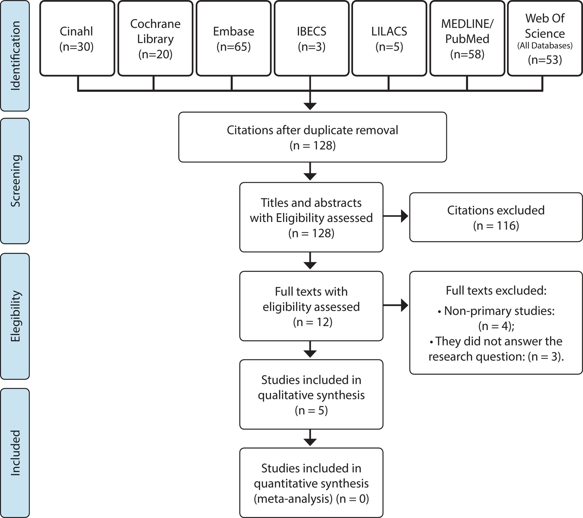 Effectiveness of skin protectors and calendula officinalis for prevention and treatment of radiodermatitis: an integrative review