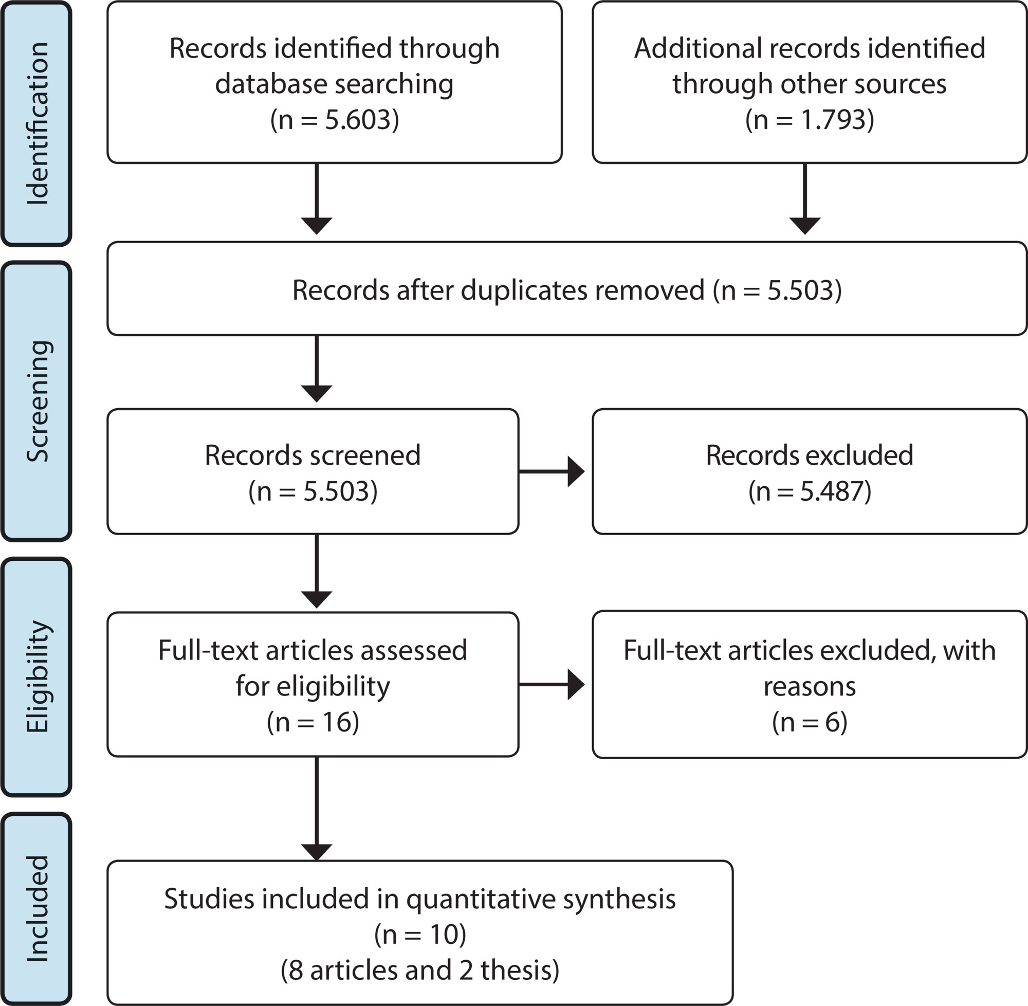 Social identity of transgender persons: concept analysis and proposition of nursing diagnoses