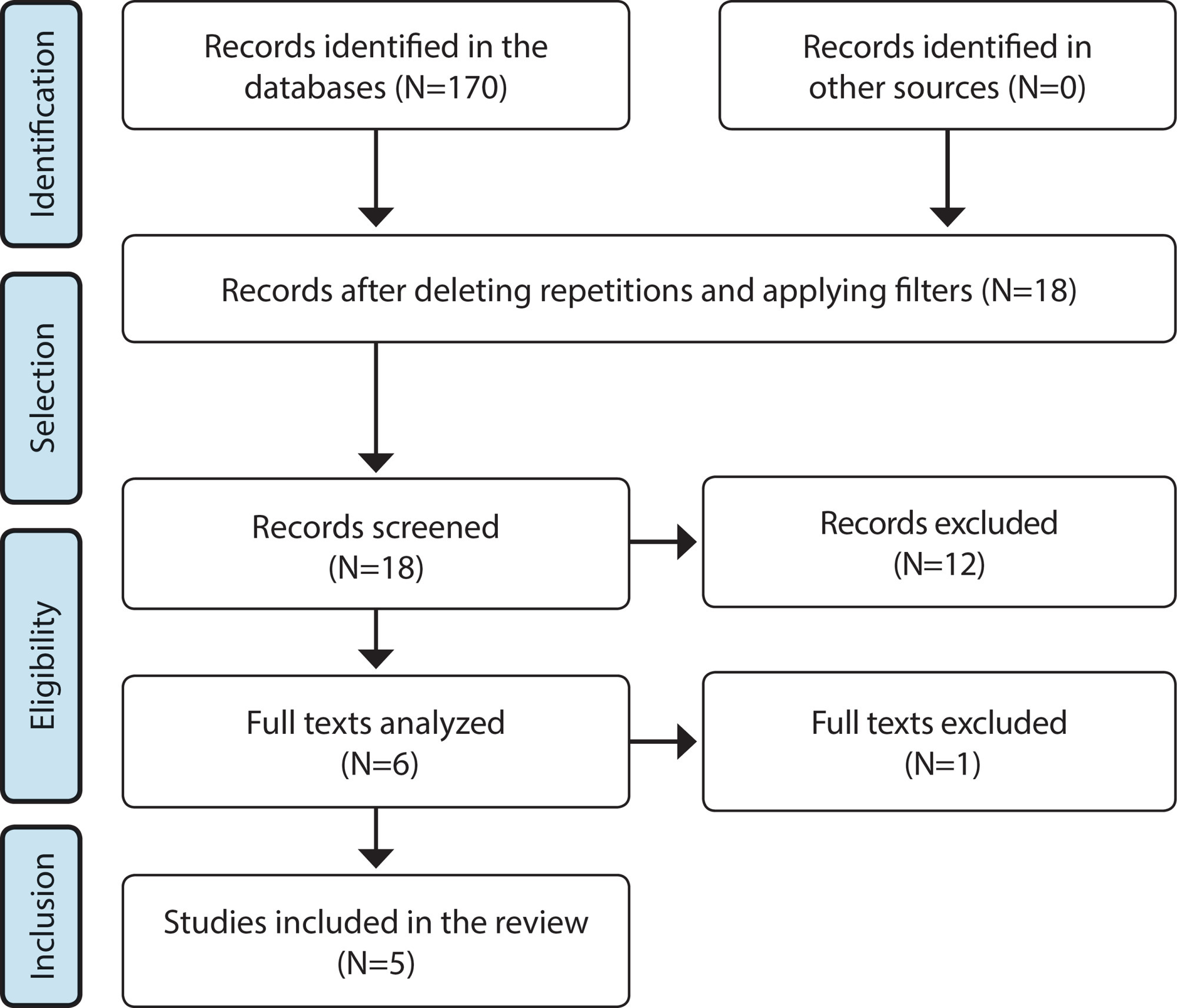 Contrast-Induced Nephropathy in patients submitted to percutaneous coronary intervention: an integrative review
