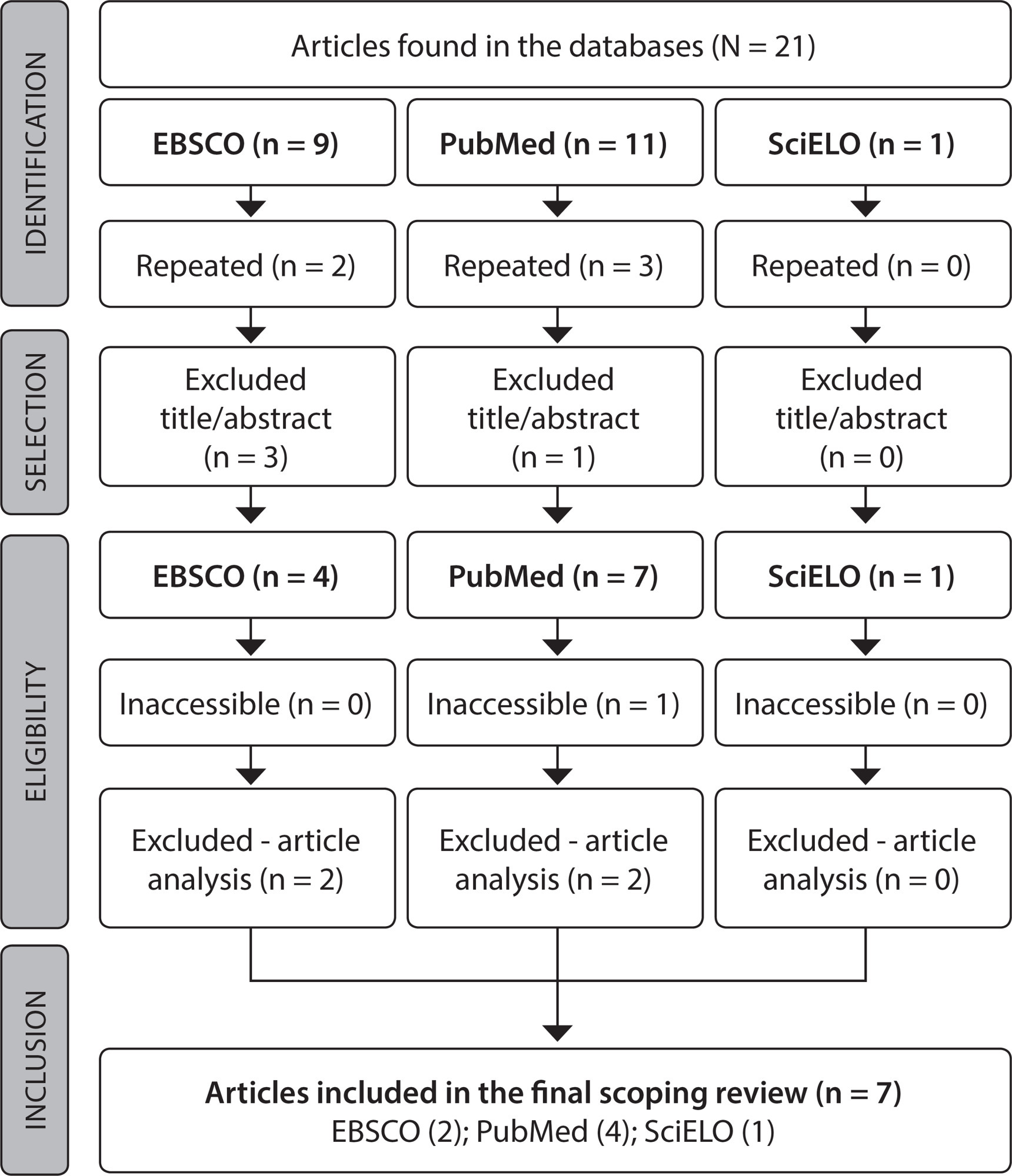Nurse’s interventions in preventing falls in hospitalized children: scoping review