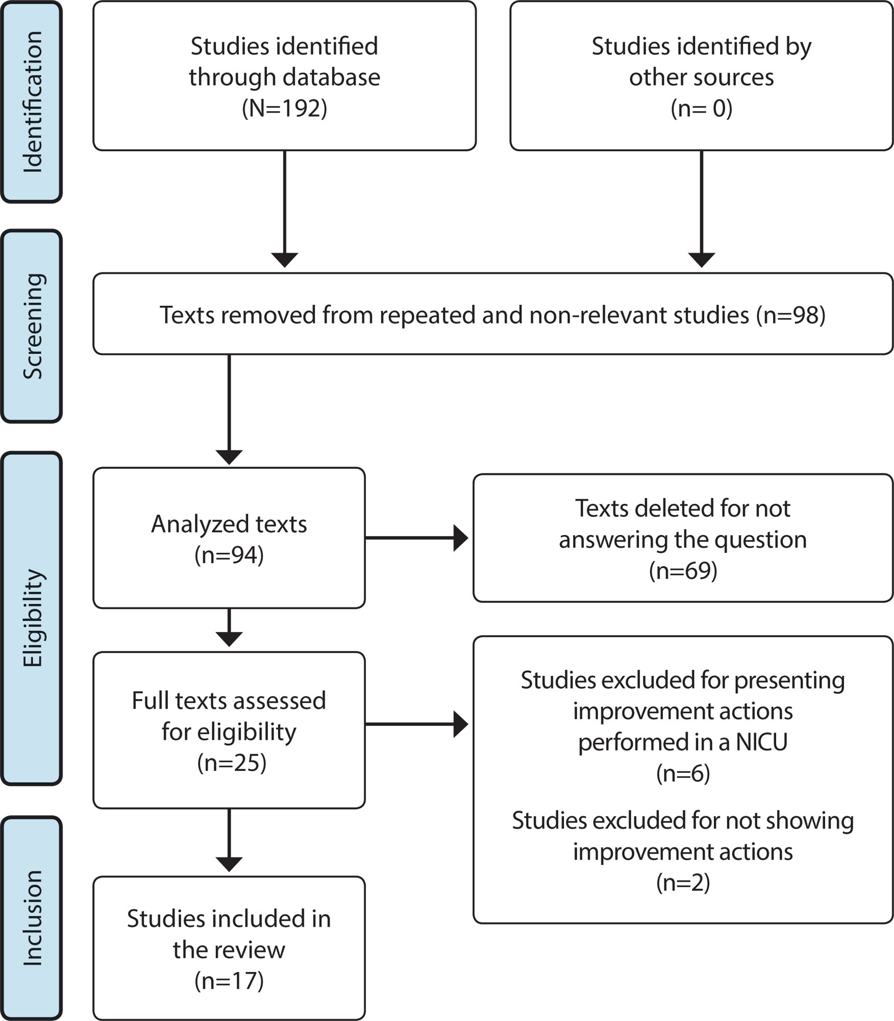 Quality management in Human Milk Banks: a scope review
