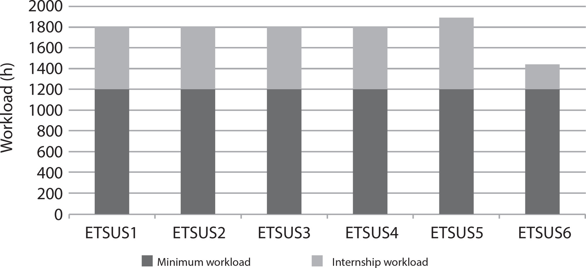 Organizational and pedagogical characterization of vocational courses in nursing at SUS Schools