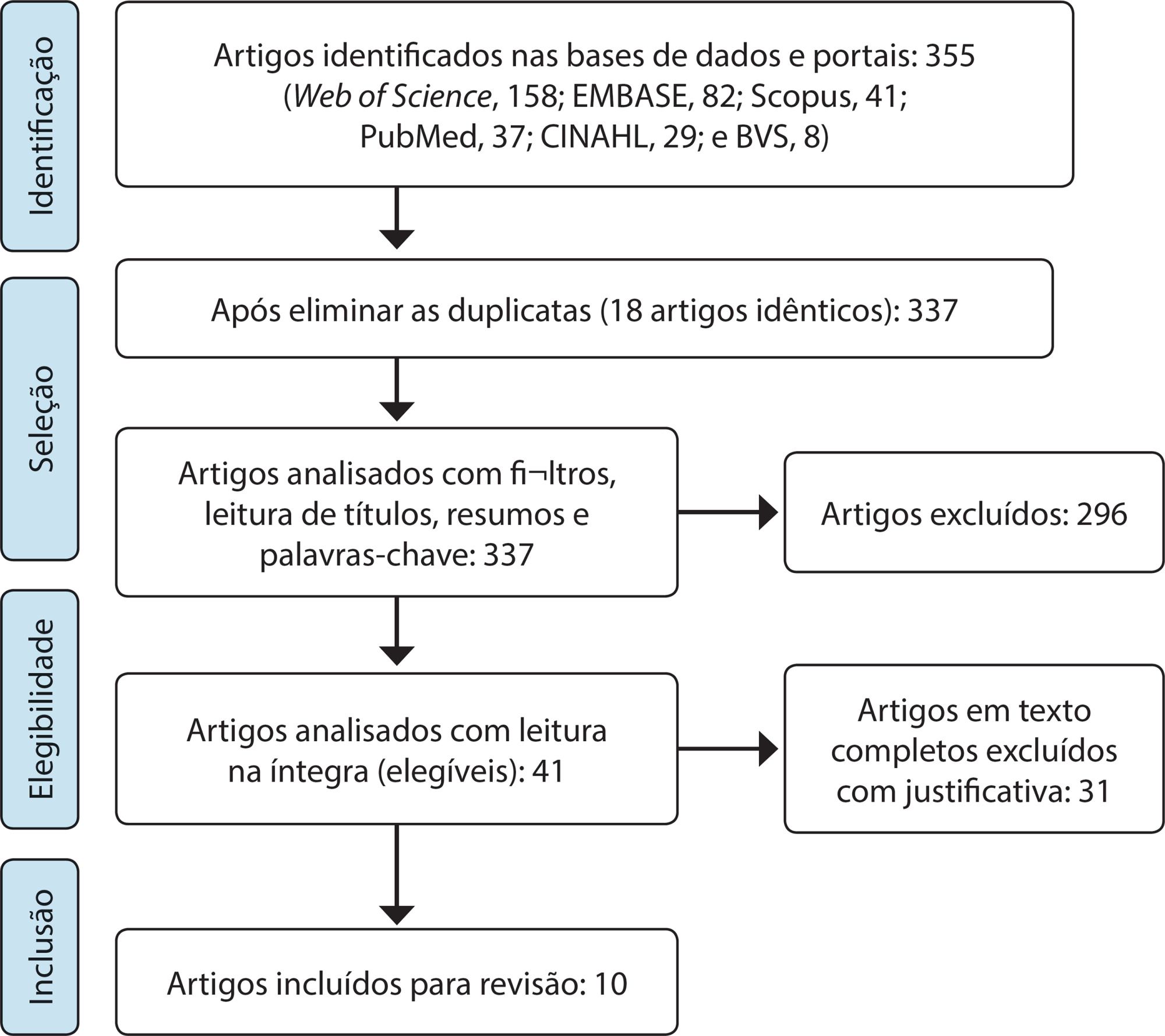 Tratamento farmacológico e não farmacológico do delirium em serviço hospitalar de oncologia: revisão integrativa