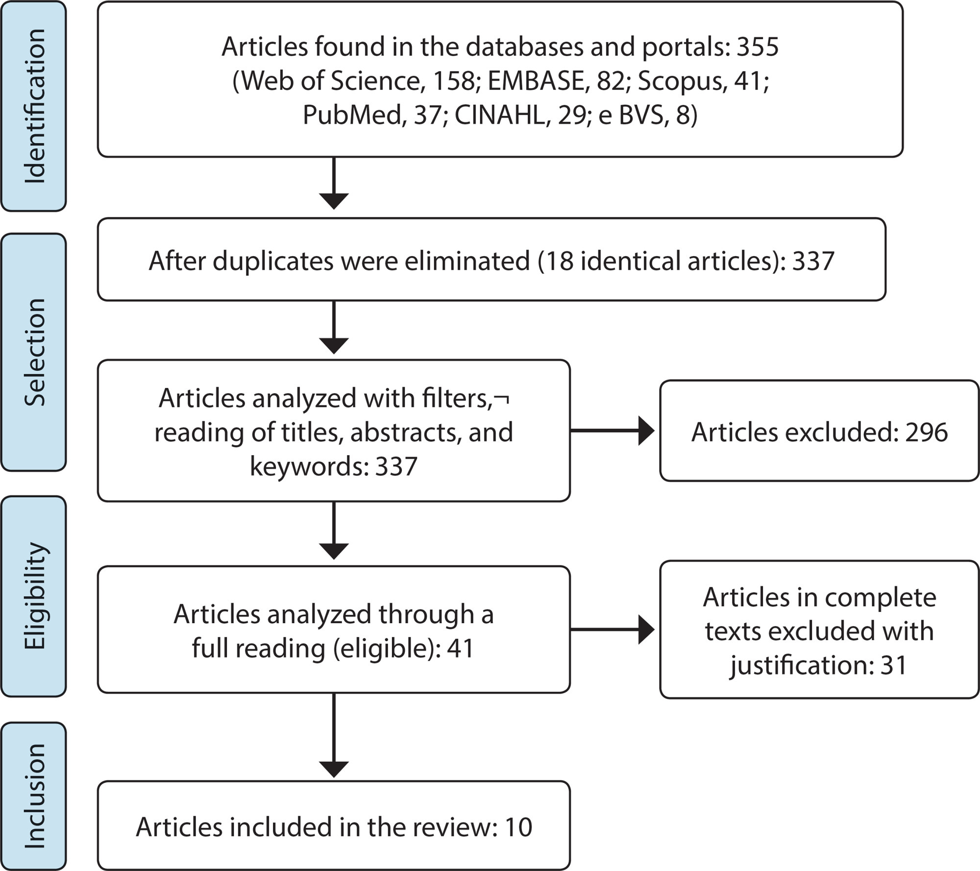 Pharmacological and non-pharmacological treatment of delirium in an oncological hospital service: an integrative review