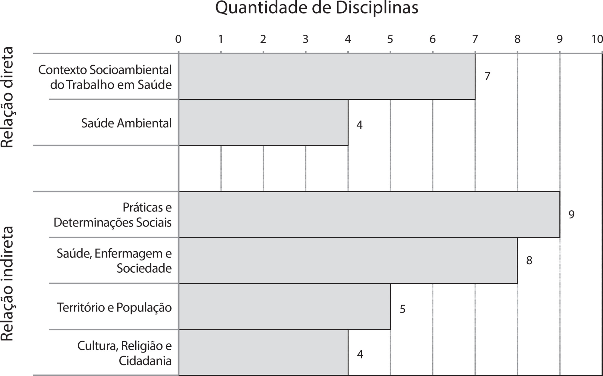 A abordagem das questões ambientais na pósgraduação em enfermagem no Brasil