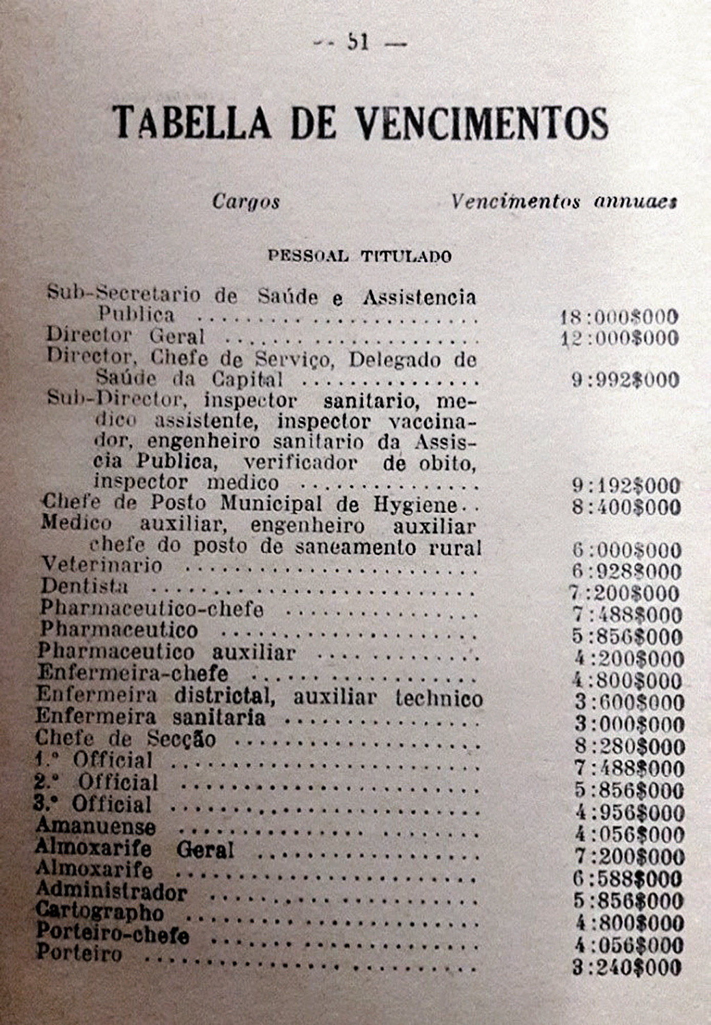 Participação da enfermeira na construção da política de saúde na Bahia (1925-1930)