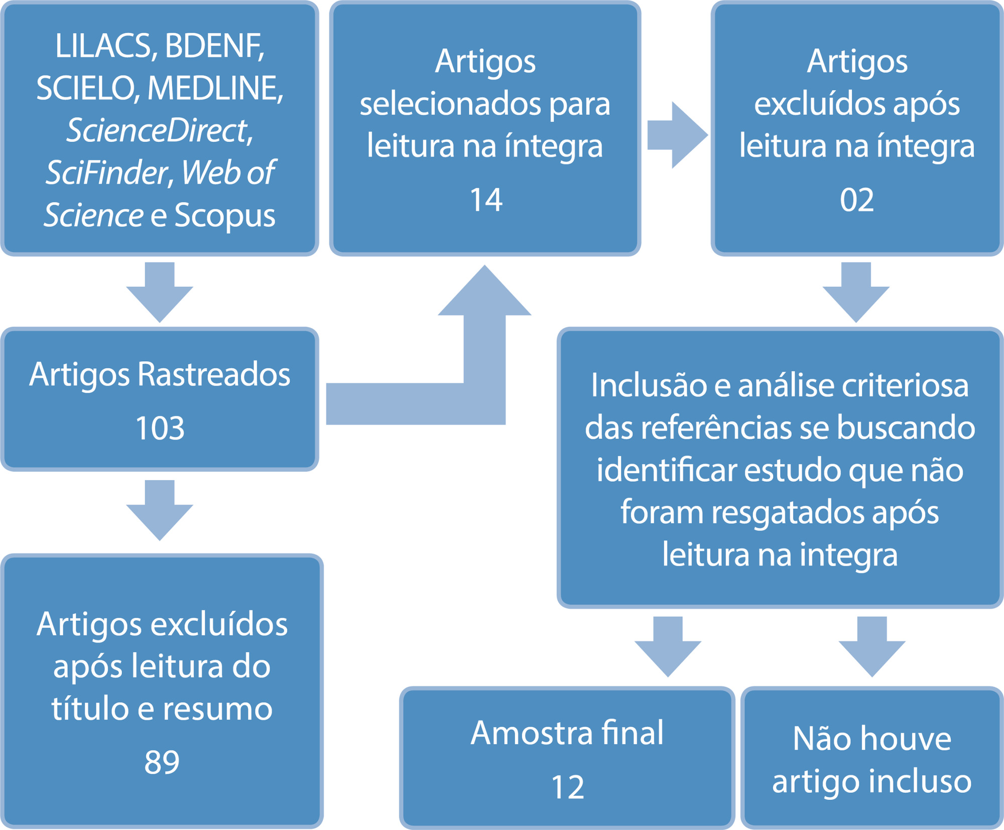 Atividades biológicas: anti-infecciosa, antioxidante e cicatrizante da espécie vegetal Jatropha multifida