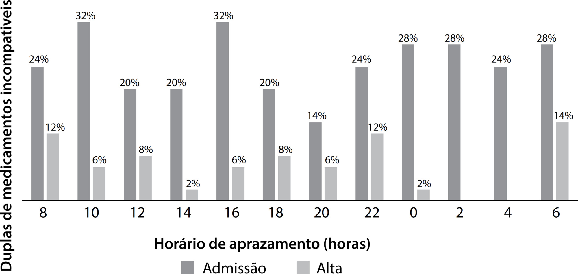 In(compatibilidade) de medicamentos intravenosos em unidades críticas: coorte de adultos