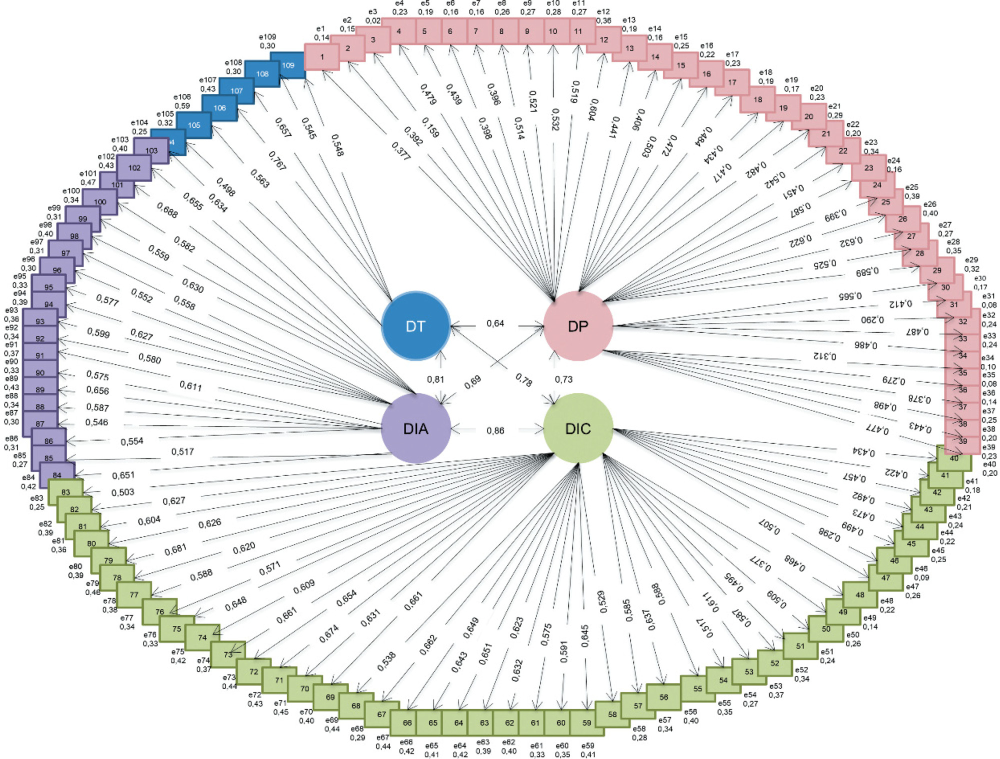 Cultural adaptation and validation of an instrument about nursing critical thinking skills