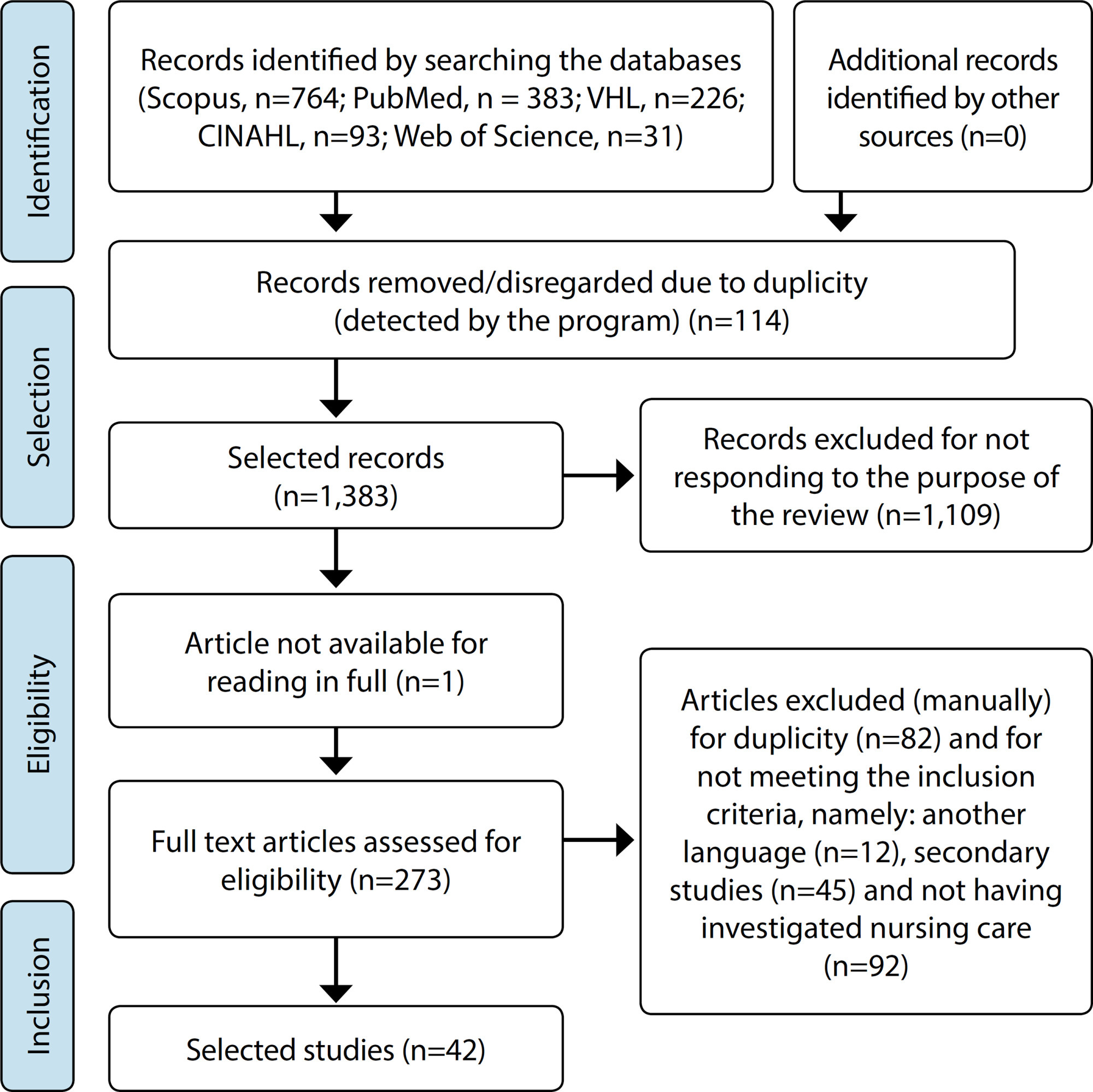 Nursing care for patients in post-transplantation of hematopoietic stem cells: an integrative review