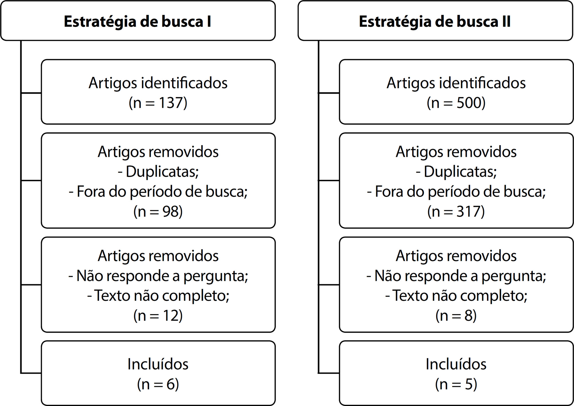 Vulnerabilidades do enfermeiro em unidade de terapia intensiva: revisão integrativa