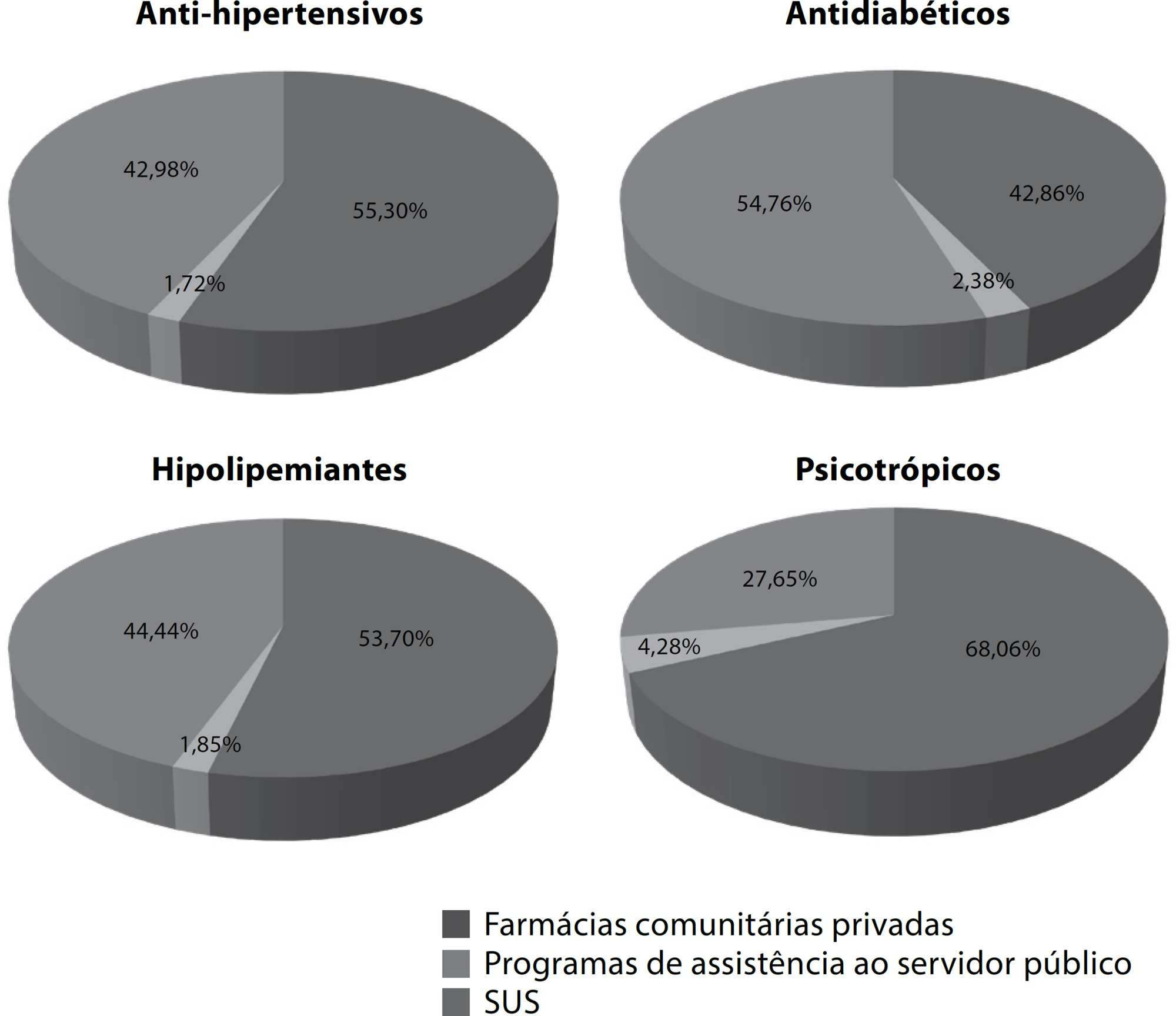 Padrão de consumo medicamentoso: um estudo com idosos na Atenção Primária à Saúde