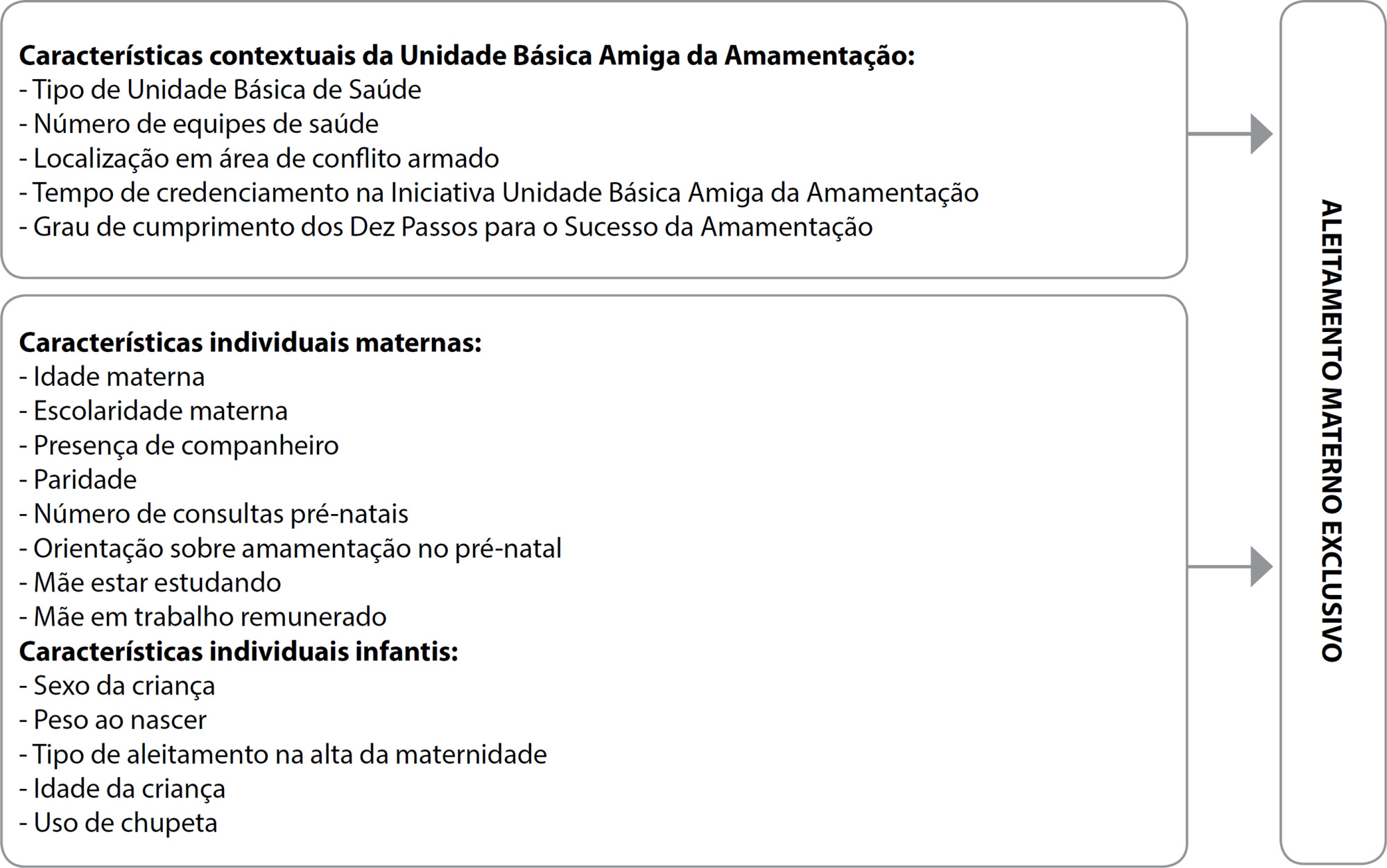 Sustentabilidade da Iniciativa “Unidade Básica Amiga da Amamentação”: um estudo transversal