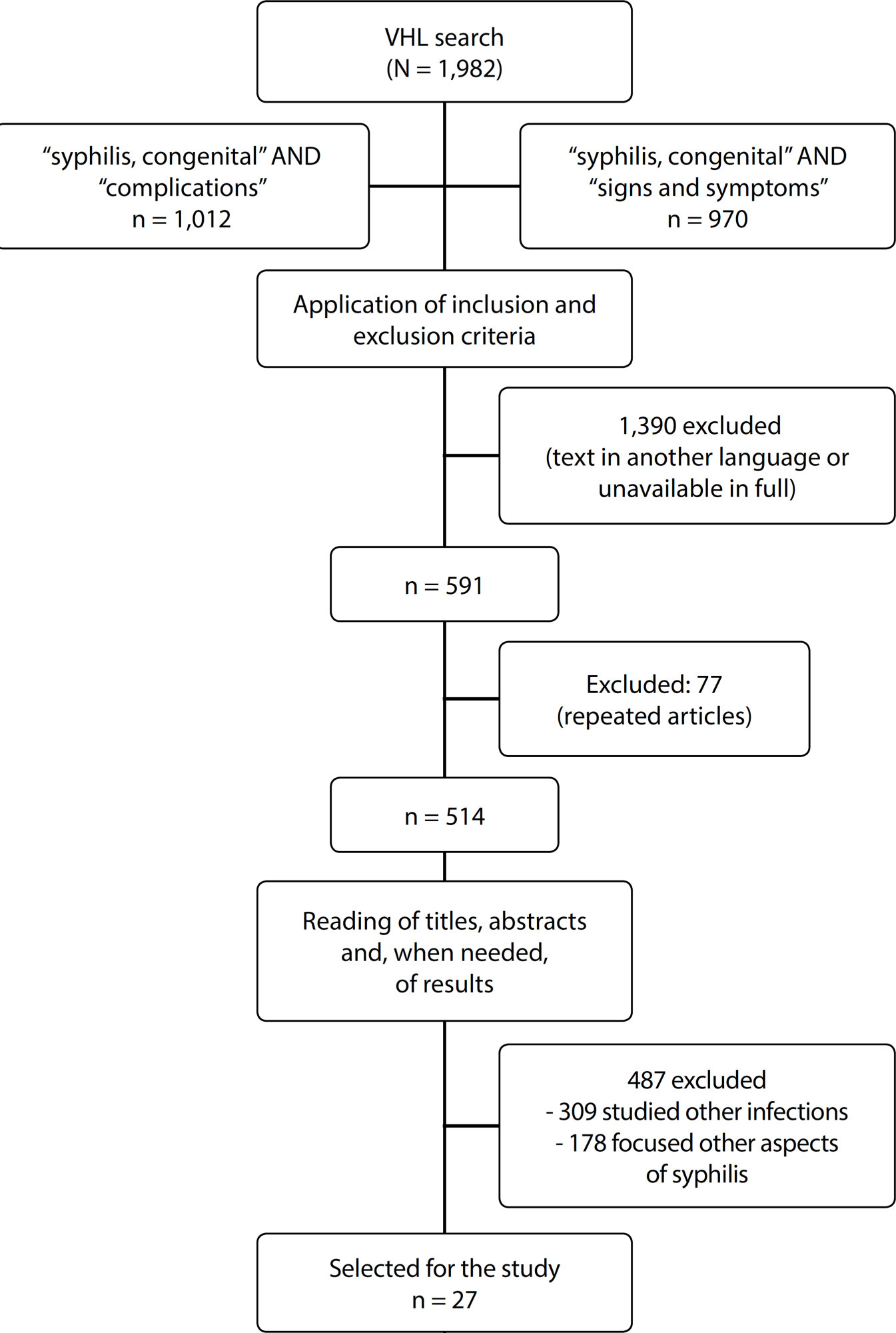Complications, clinical manifestations of congenital syphilis, and aspects related to its prevention: an integrative review