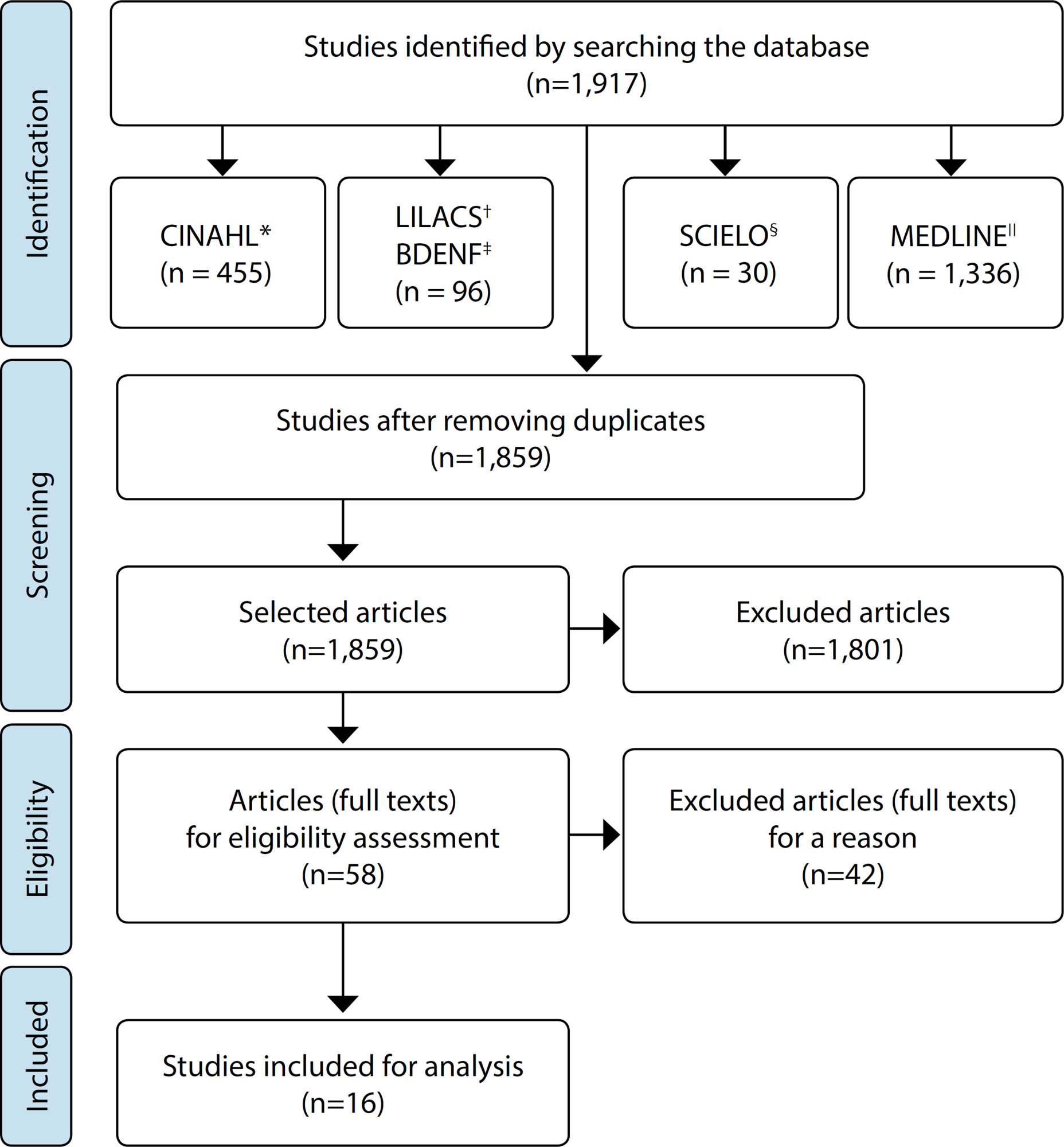 Products and technologies for treating patients with evidence-based pressure ulcers
