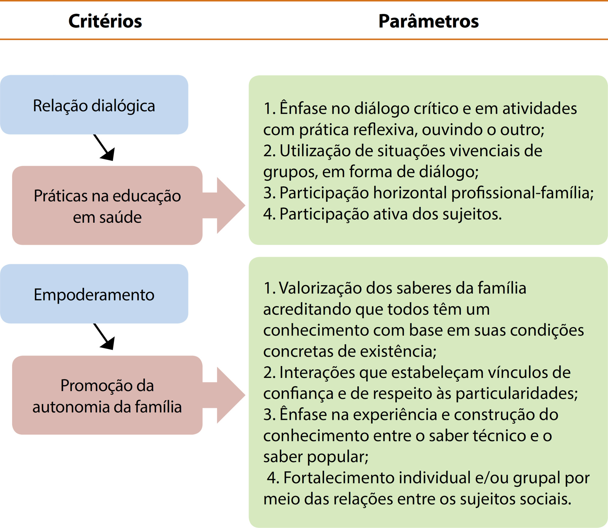 Práticas educativas dialógicas no contexto das intoxicações infantis: uma abordagem freireana