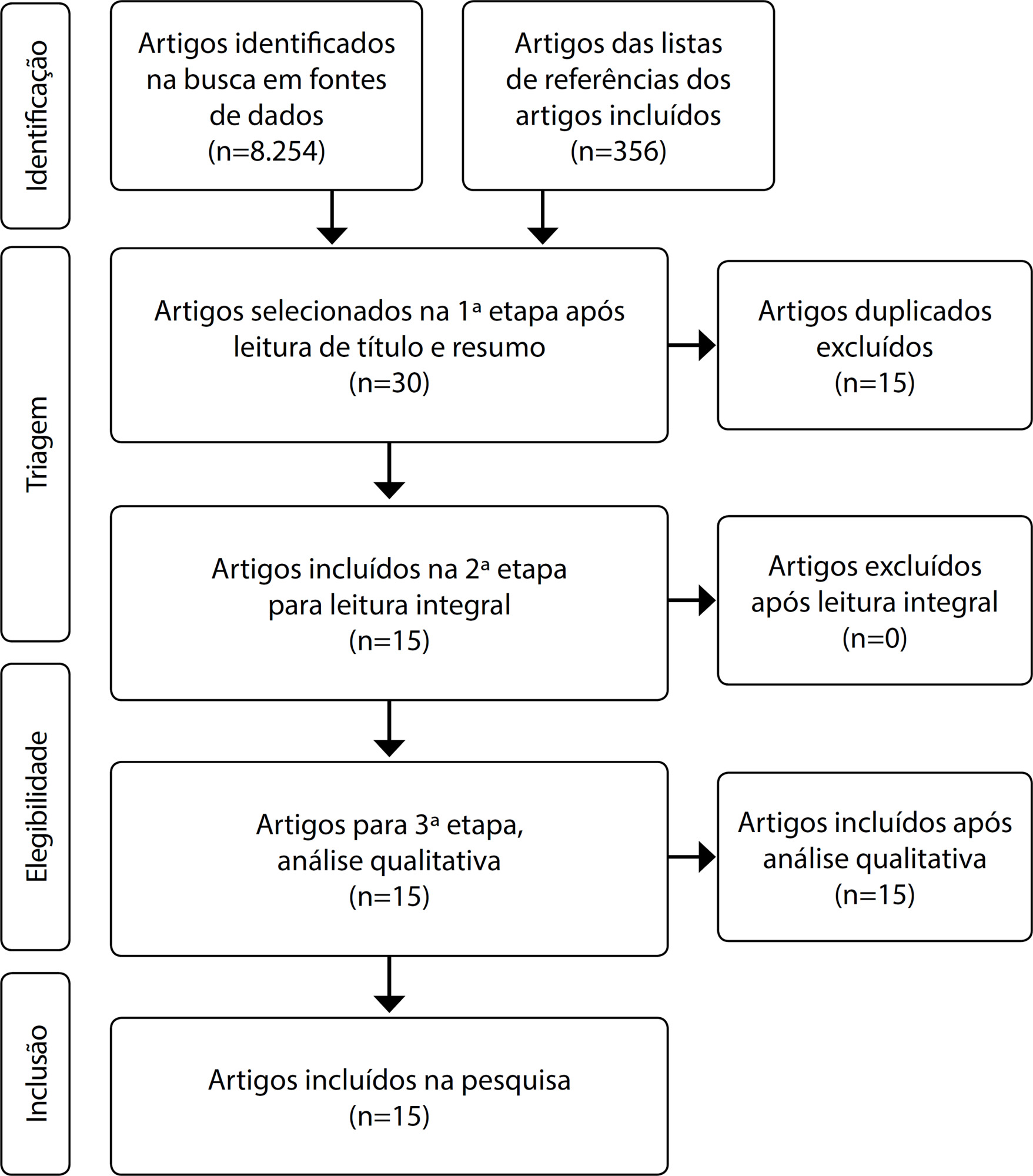 Análise de Causa Raiz, Falhas e Efeitos na gestão da qualidade total pediátrica: scoping review