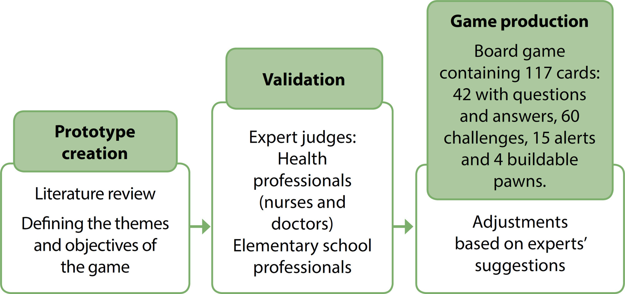 Validation of an educational game about first aid for schoolchildren
