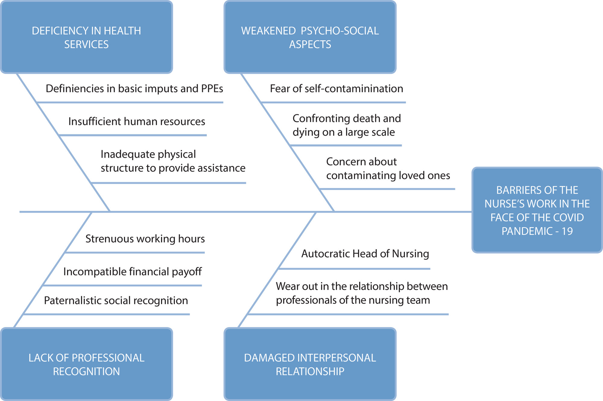 The nurse’s work in the context of COVID-19 pandemic