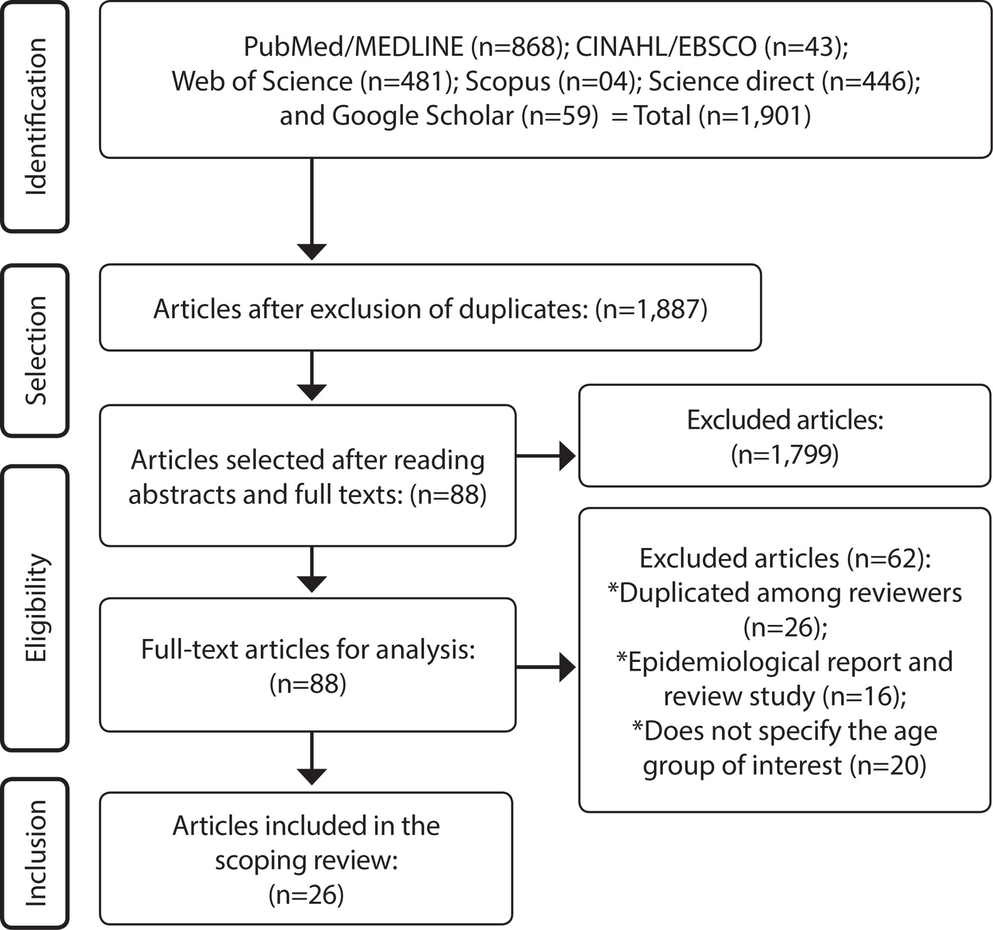 Epidemiological profile of children and adolescents with COVID-19: a scoping review