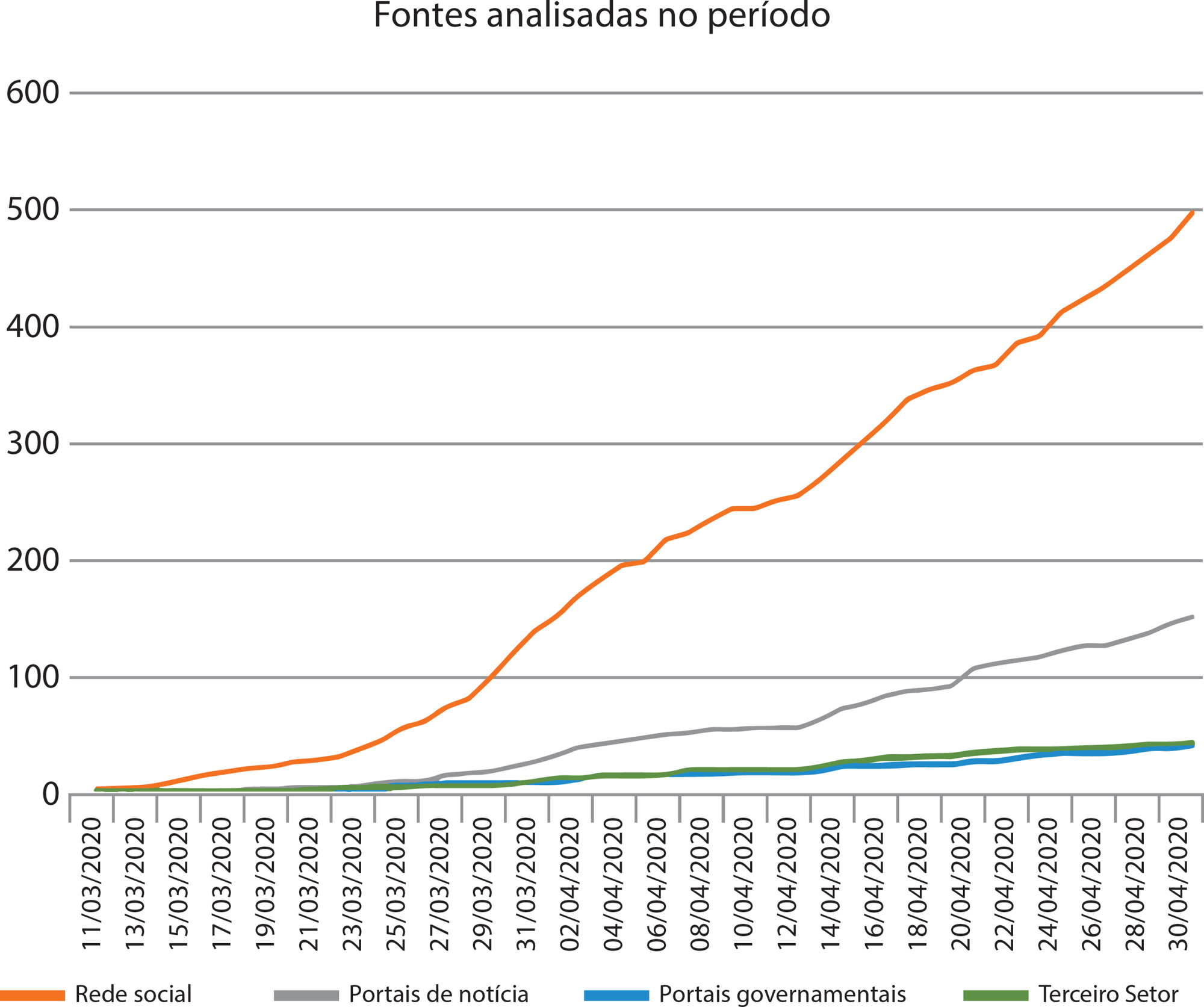 Violência doméstica contra a mulher na pandemia: estratégias de enfrentamento divulgadas pelas mídias digitais